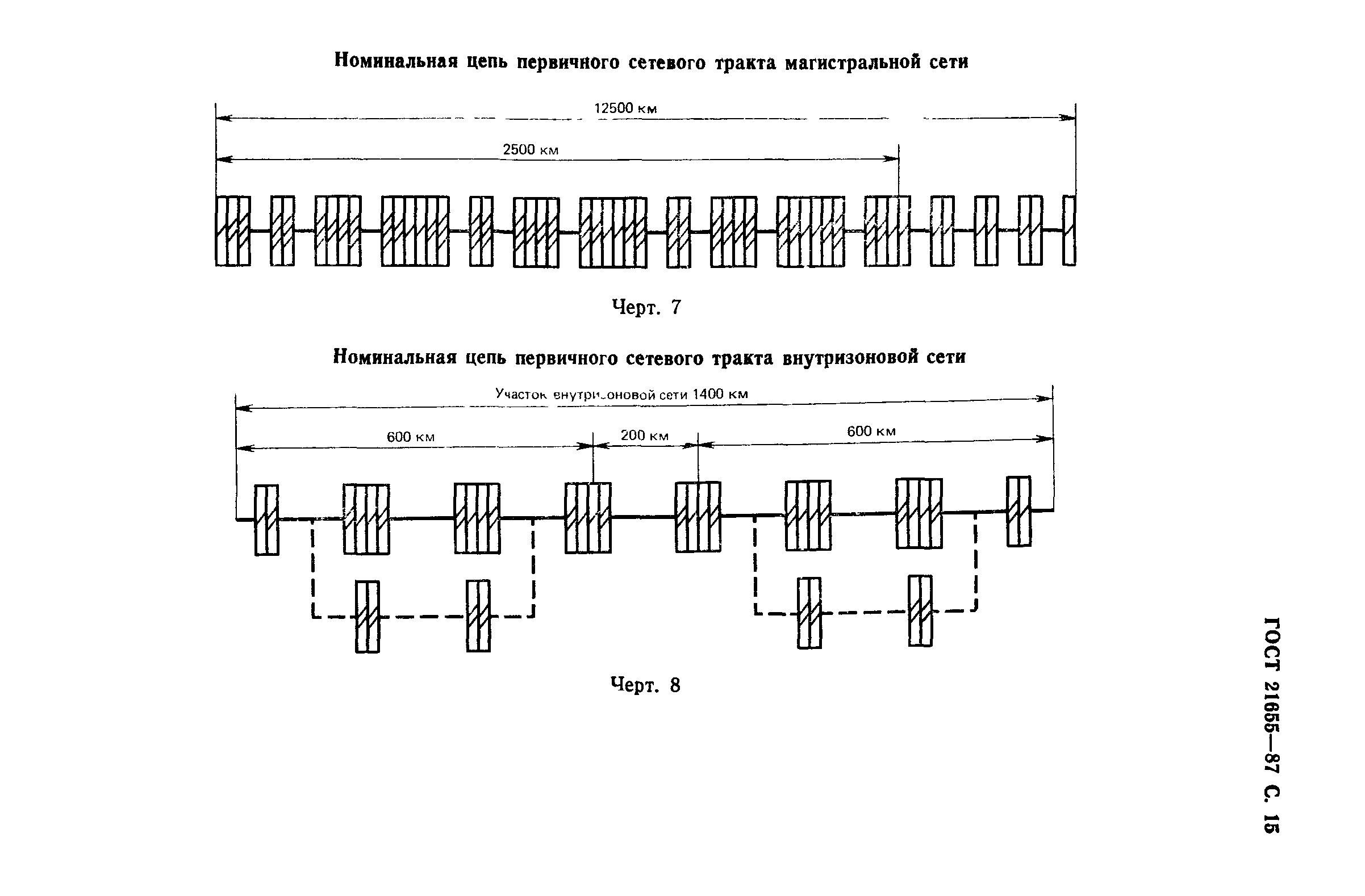 ГОСТ 21655-87