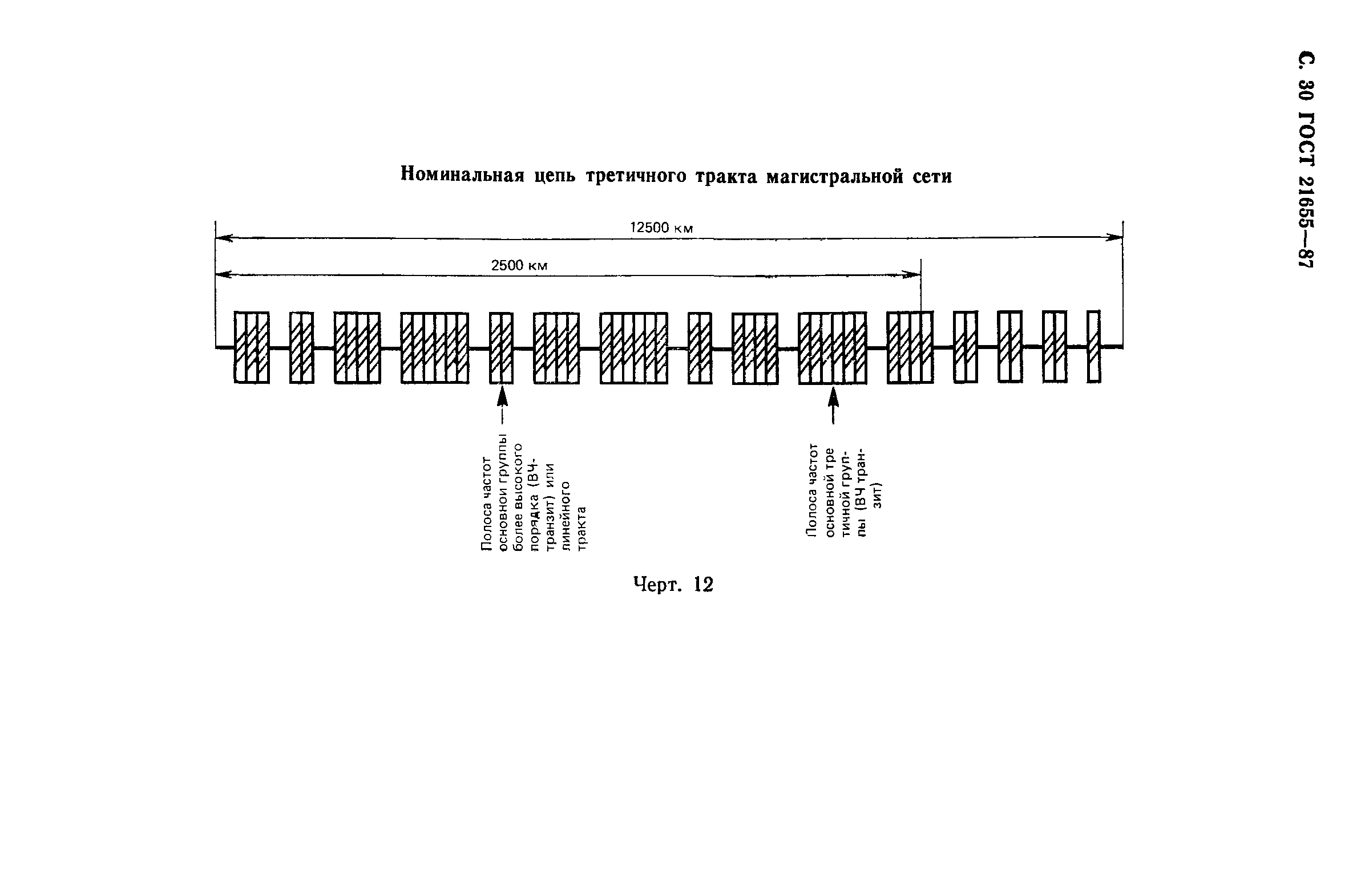 ГОСТ 21655-87