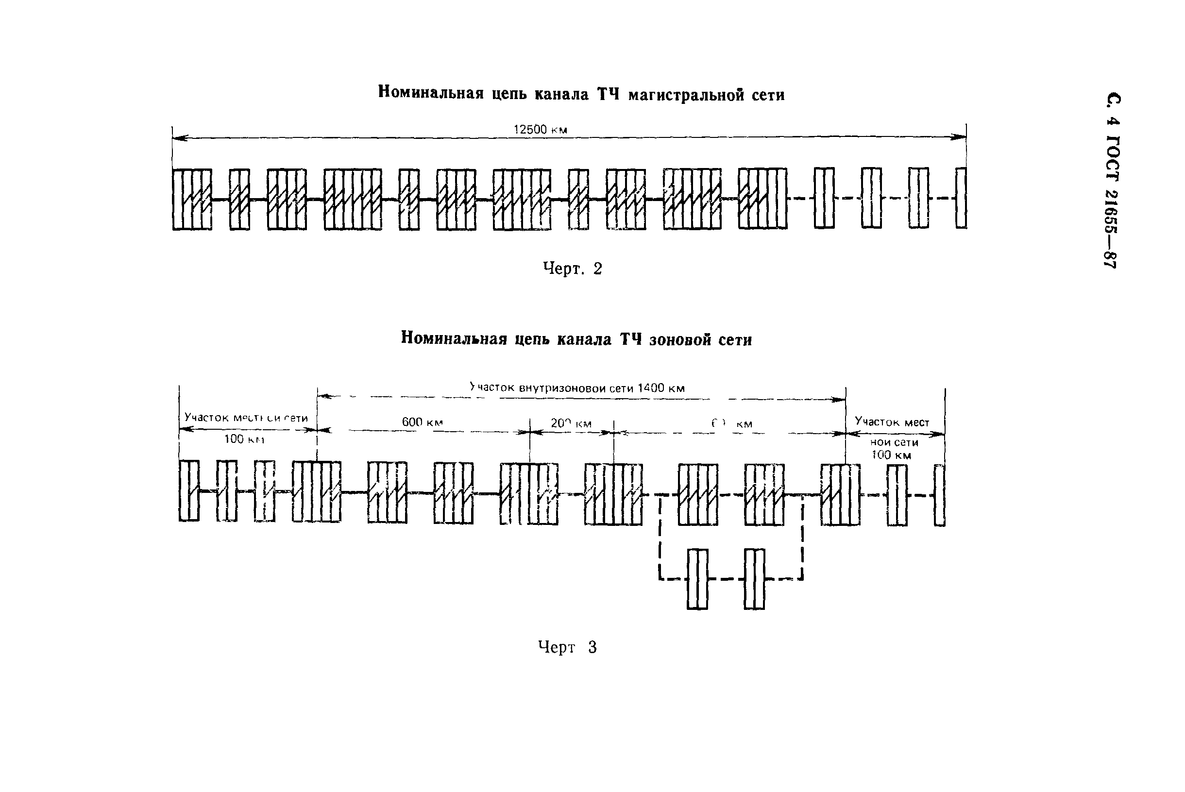 ГОСТ 21655-87