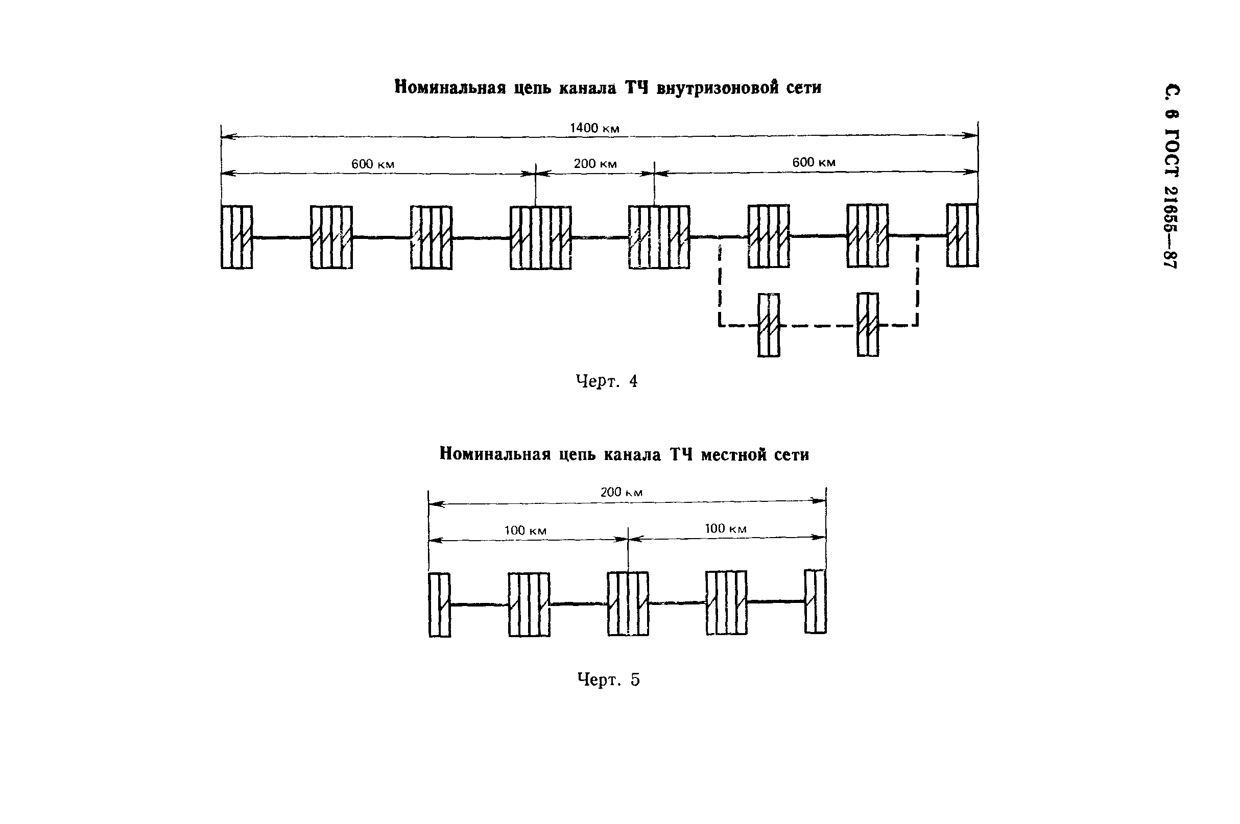 ГОСТ 21655-87