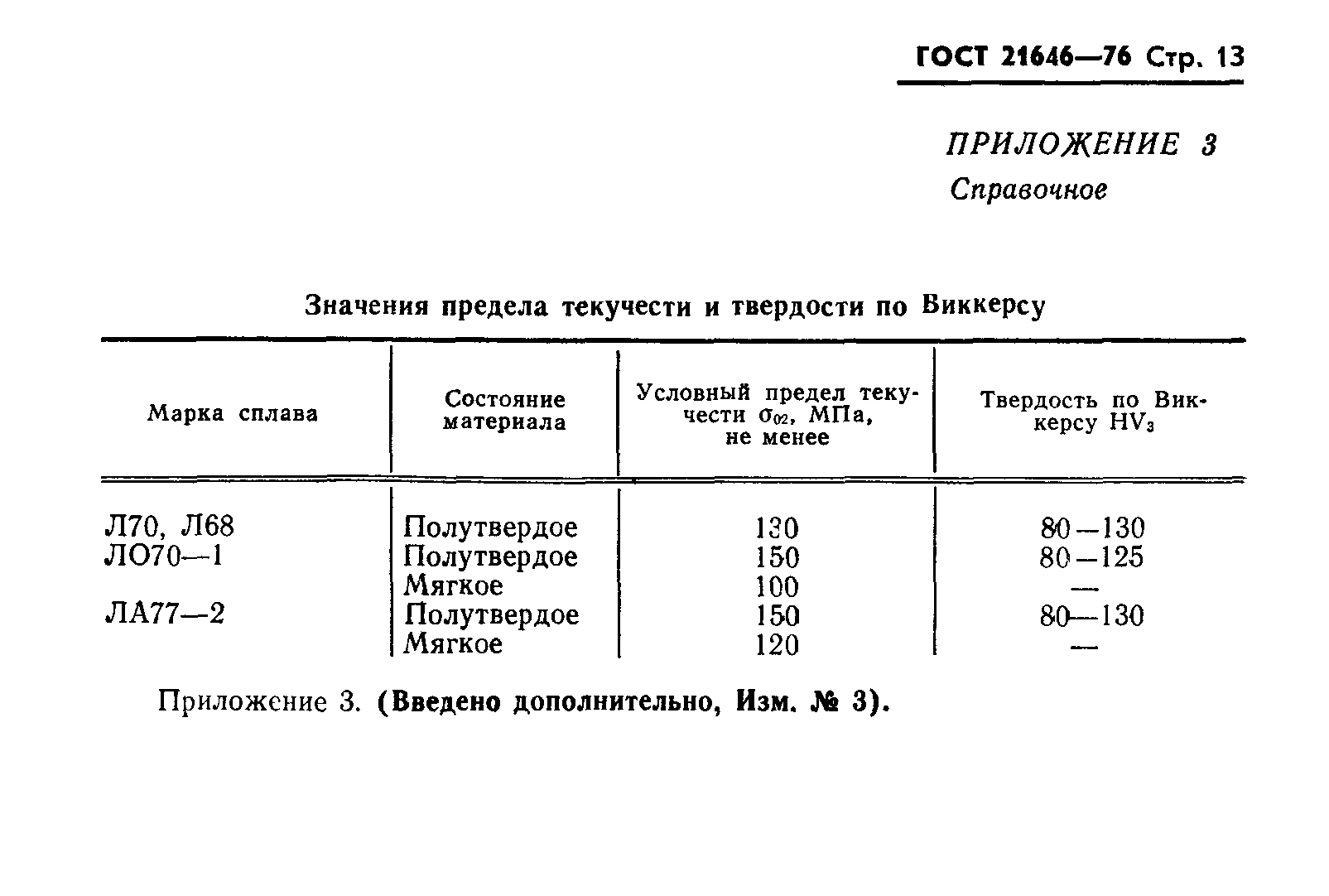 ГОСТ 21646-76