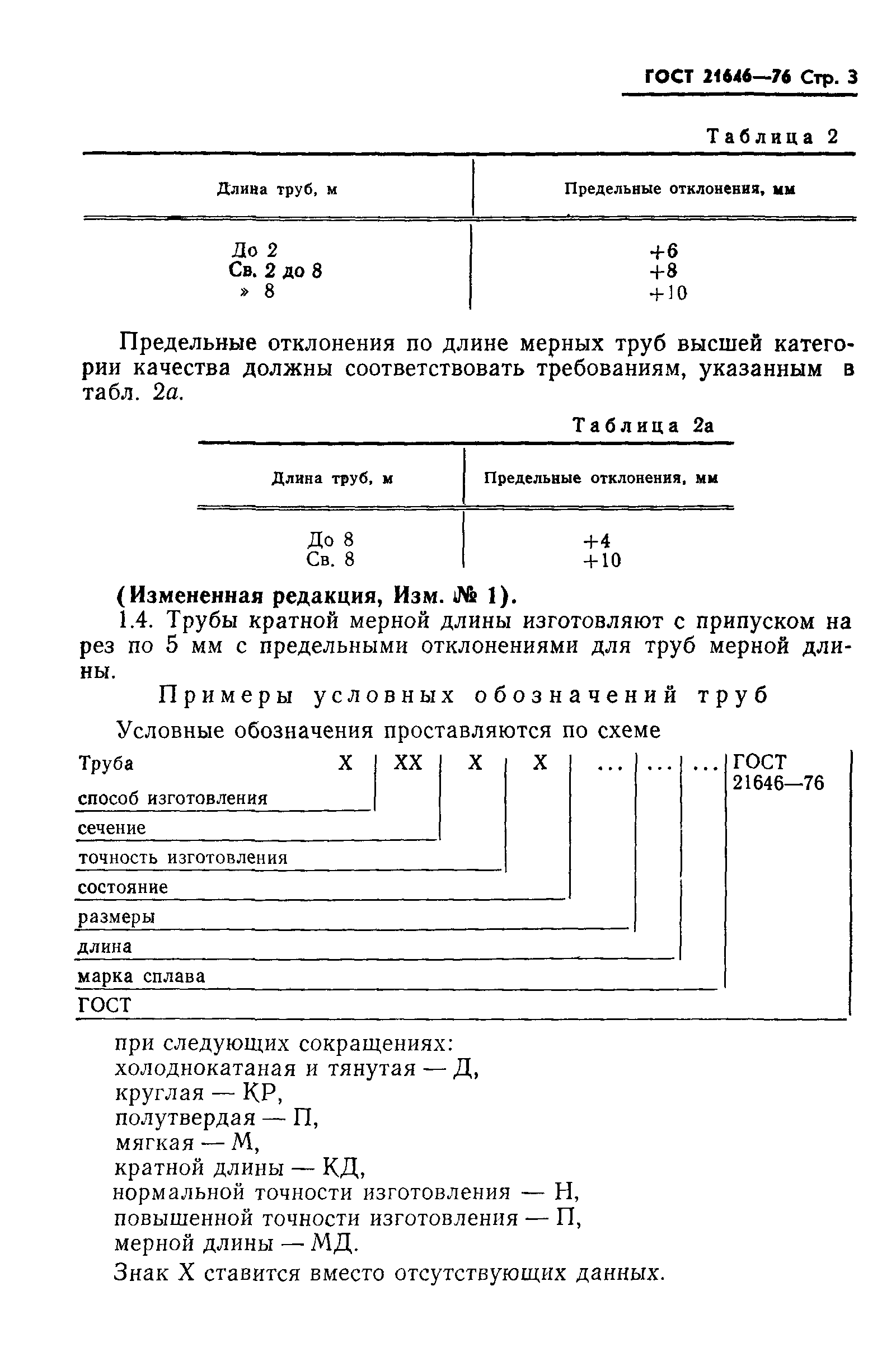 ГОСТ 21646-76