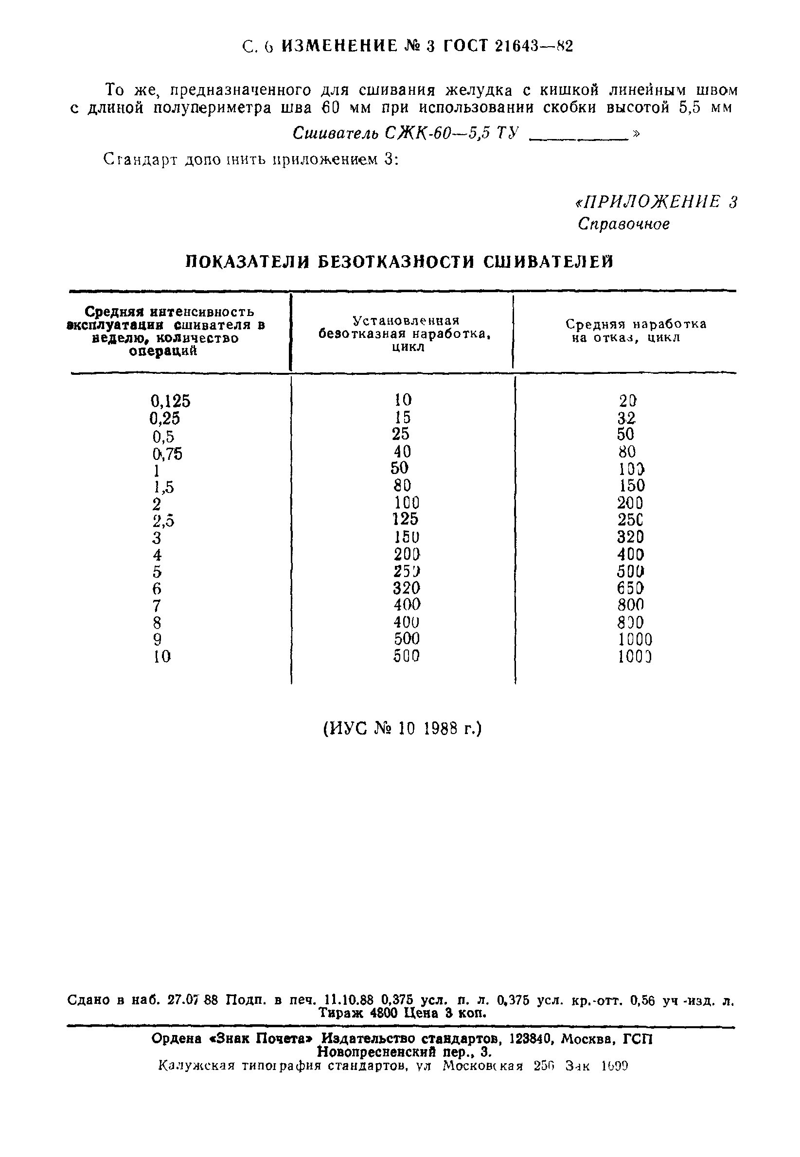 ГОСТ 21643-82