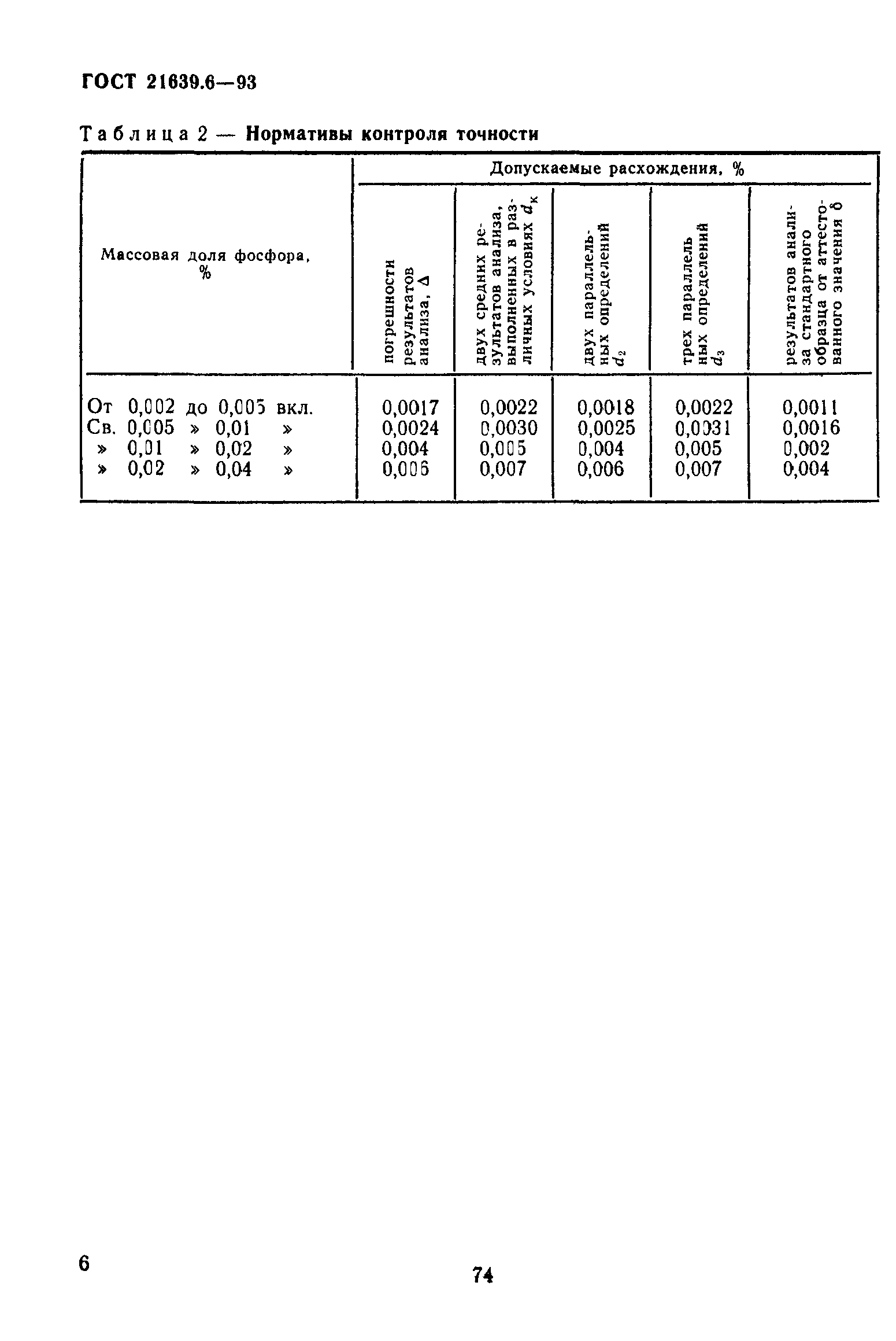 ГОСТ 21639.6-93
