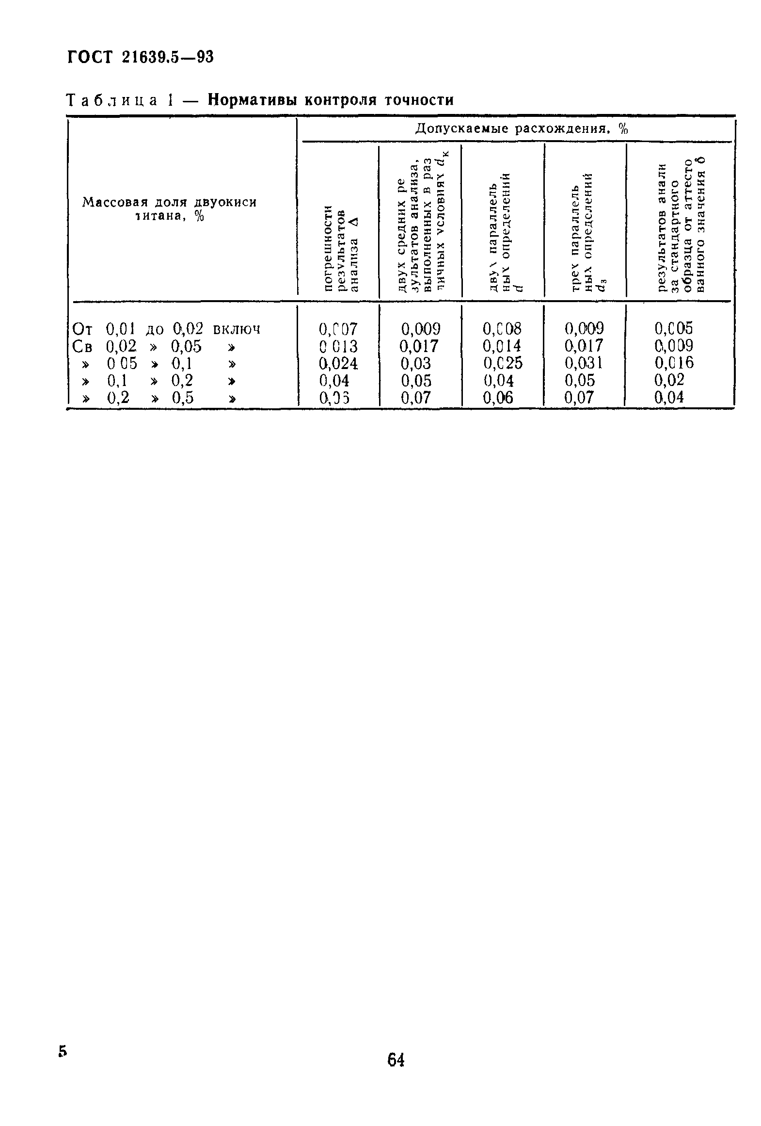 ГОСТ 21639.5-93