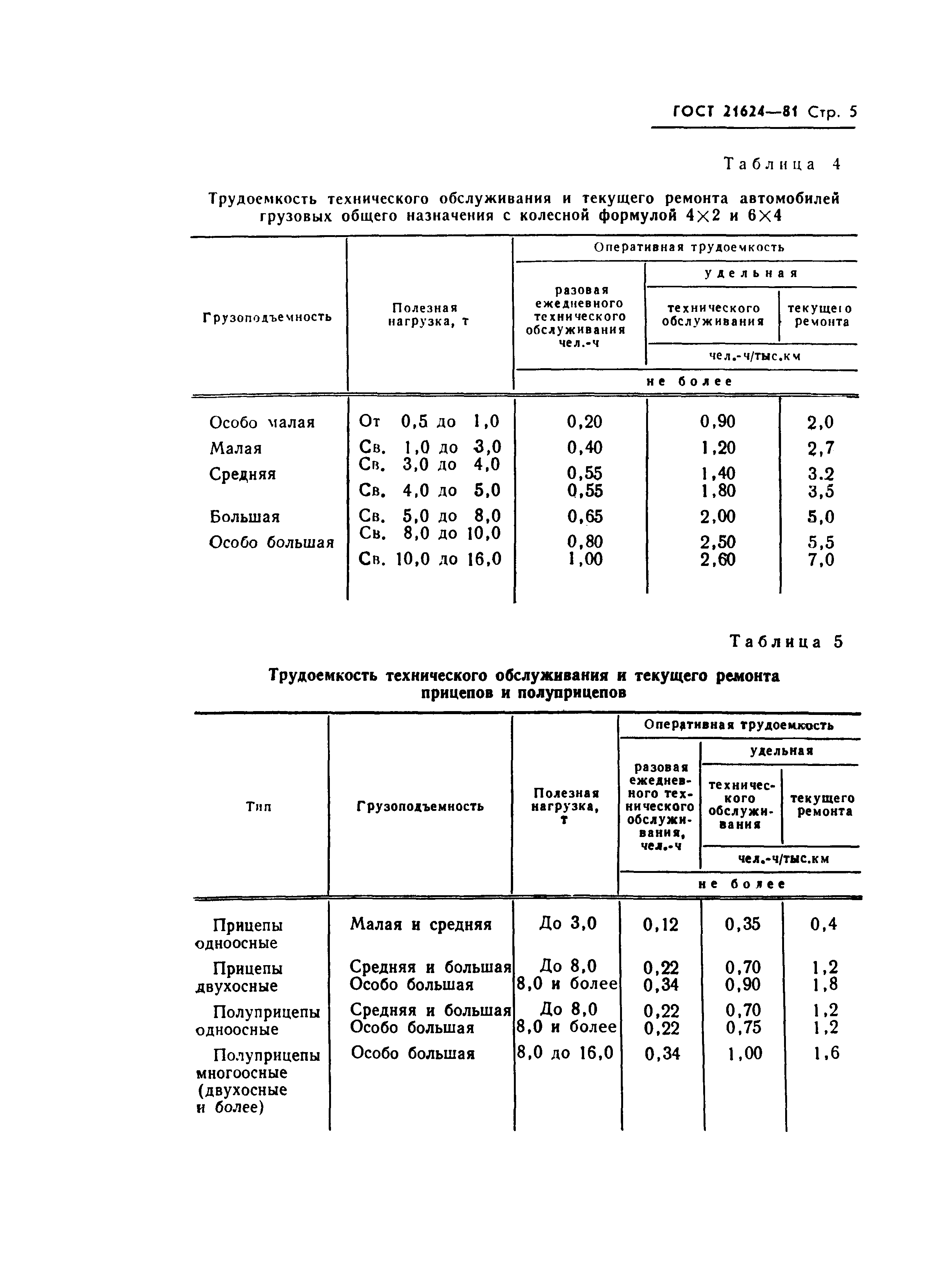 ГОСТ 21624-81