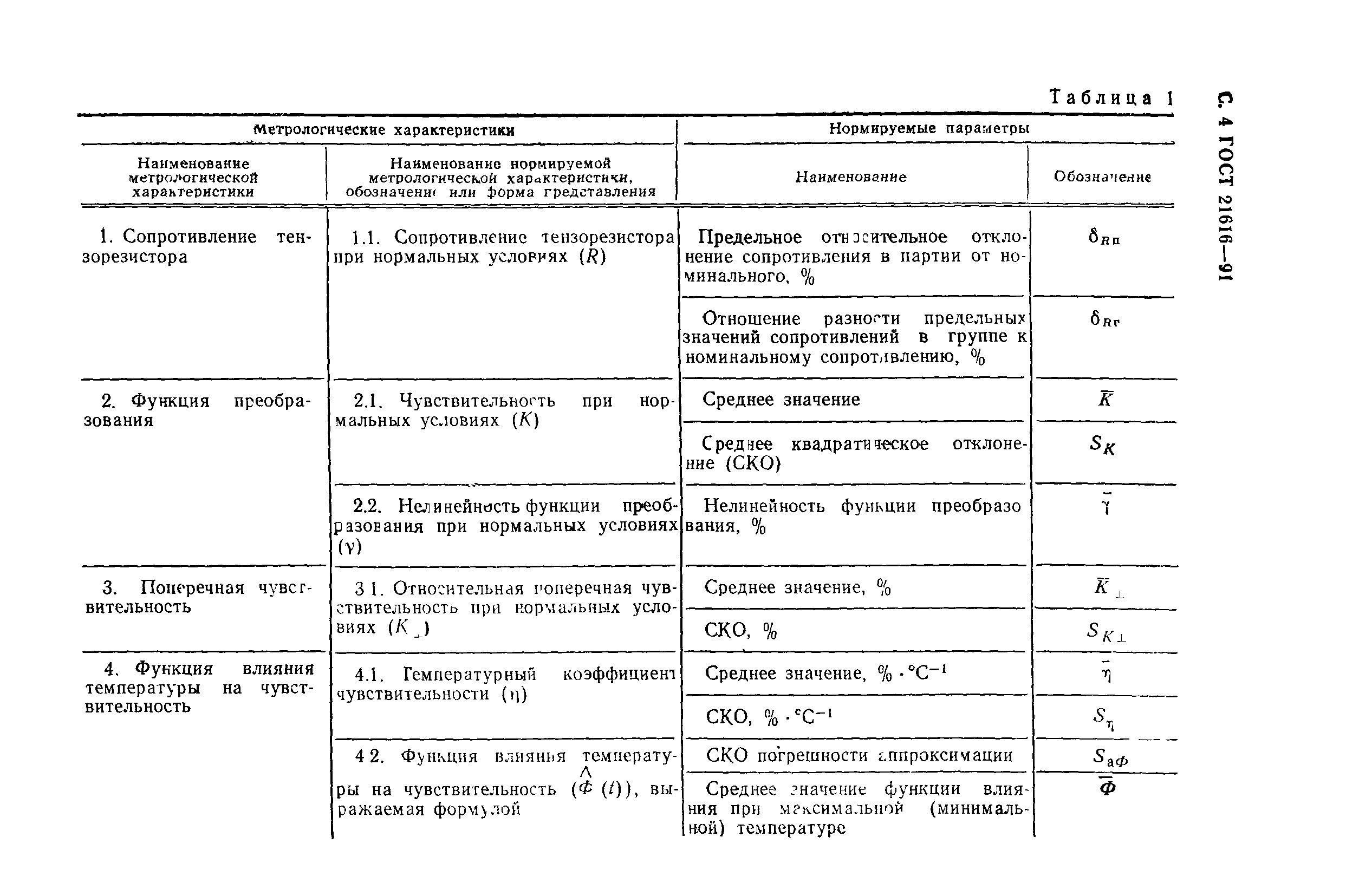 ГОСТ 21616-91