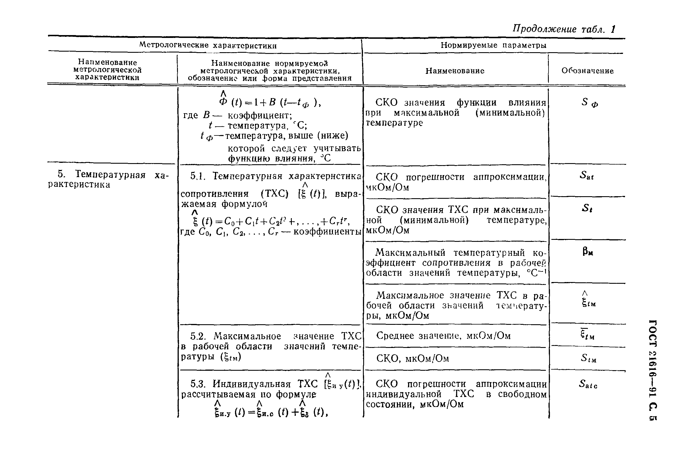 ГОСТ 21616-91