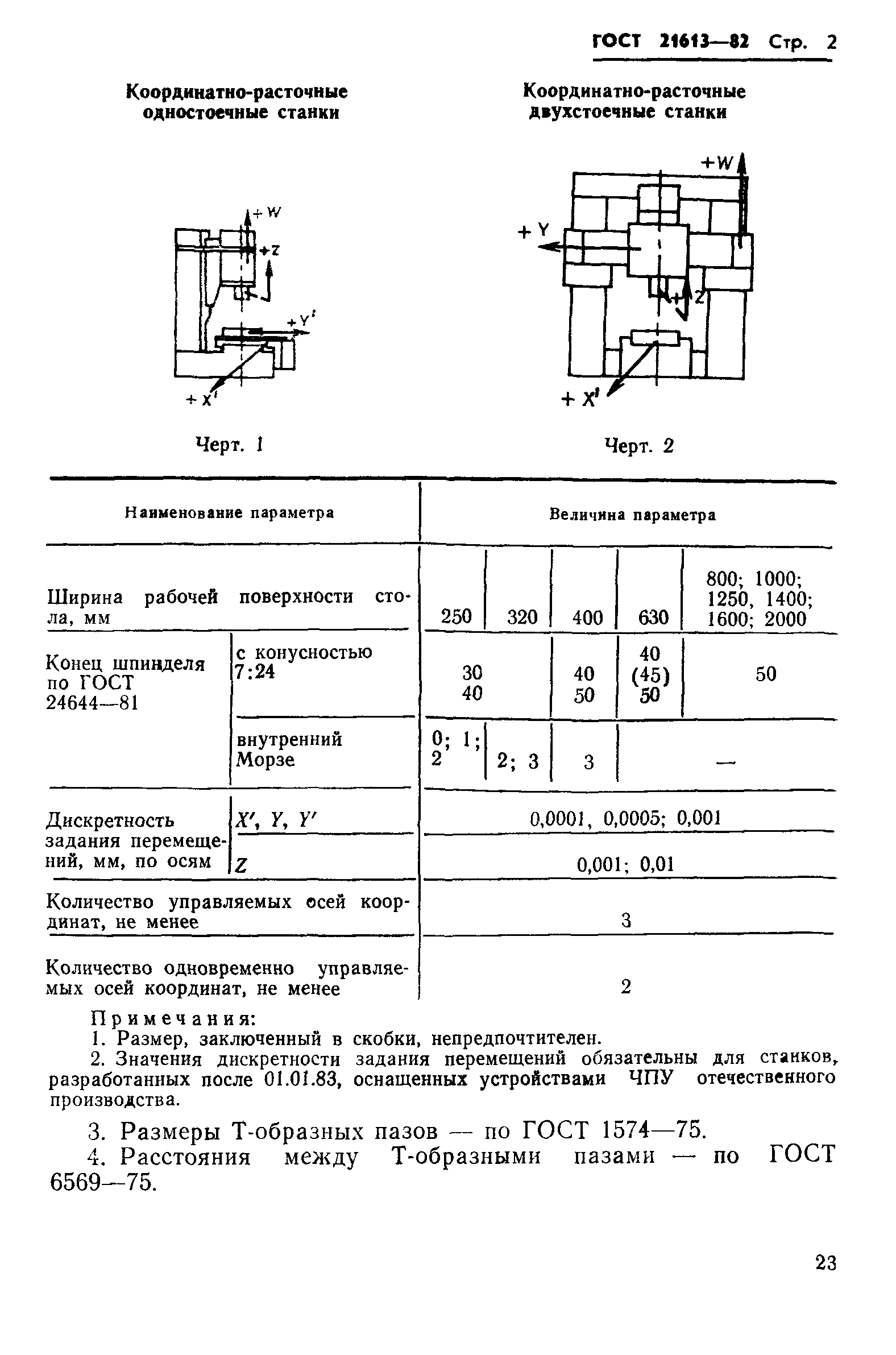 ГОСТ 21613-82