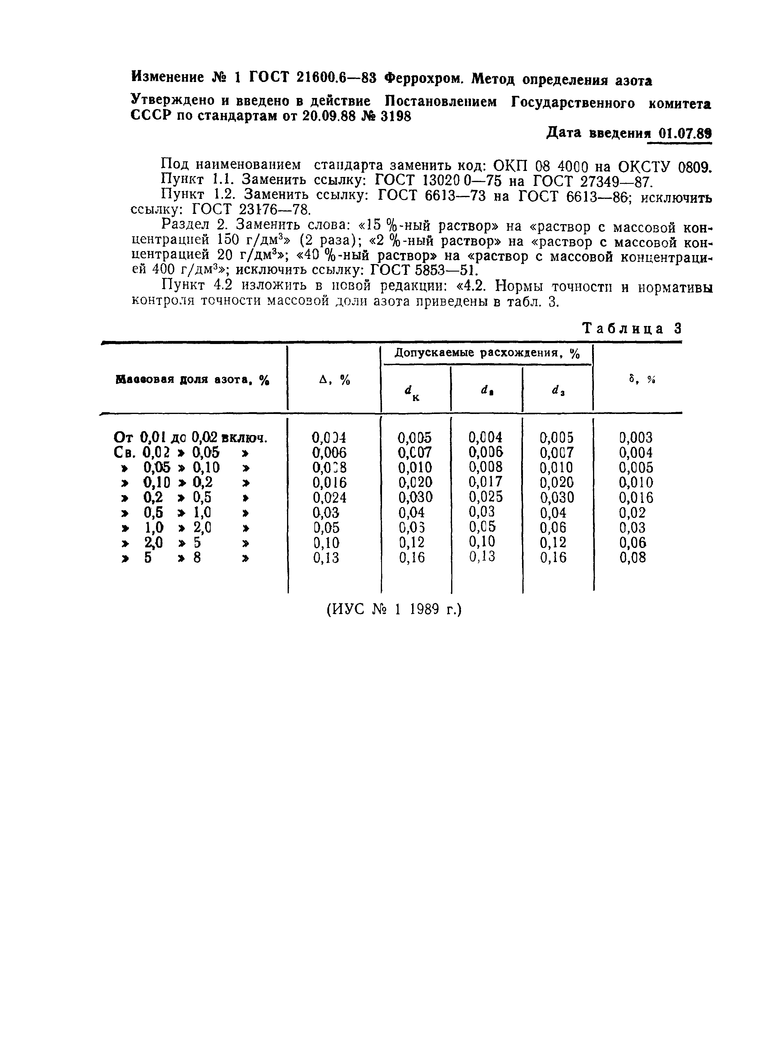 ГОСТ 21600.6-83