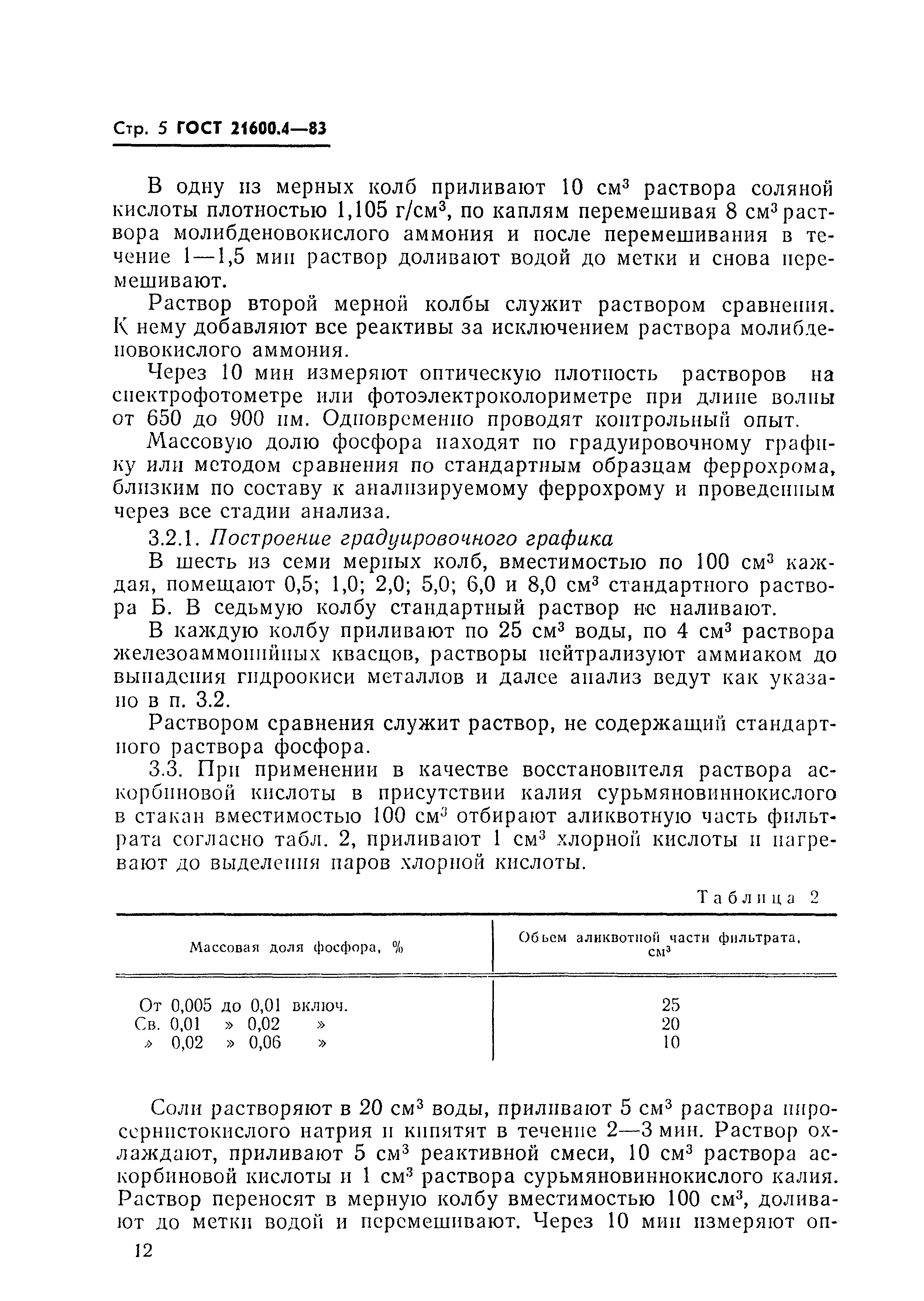 ГОСТ 21600.4-83