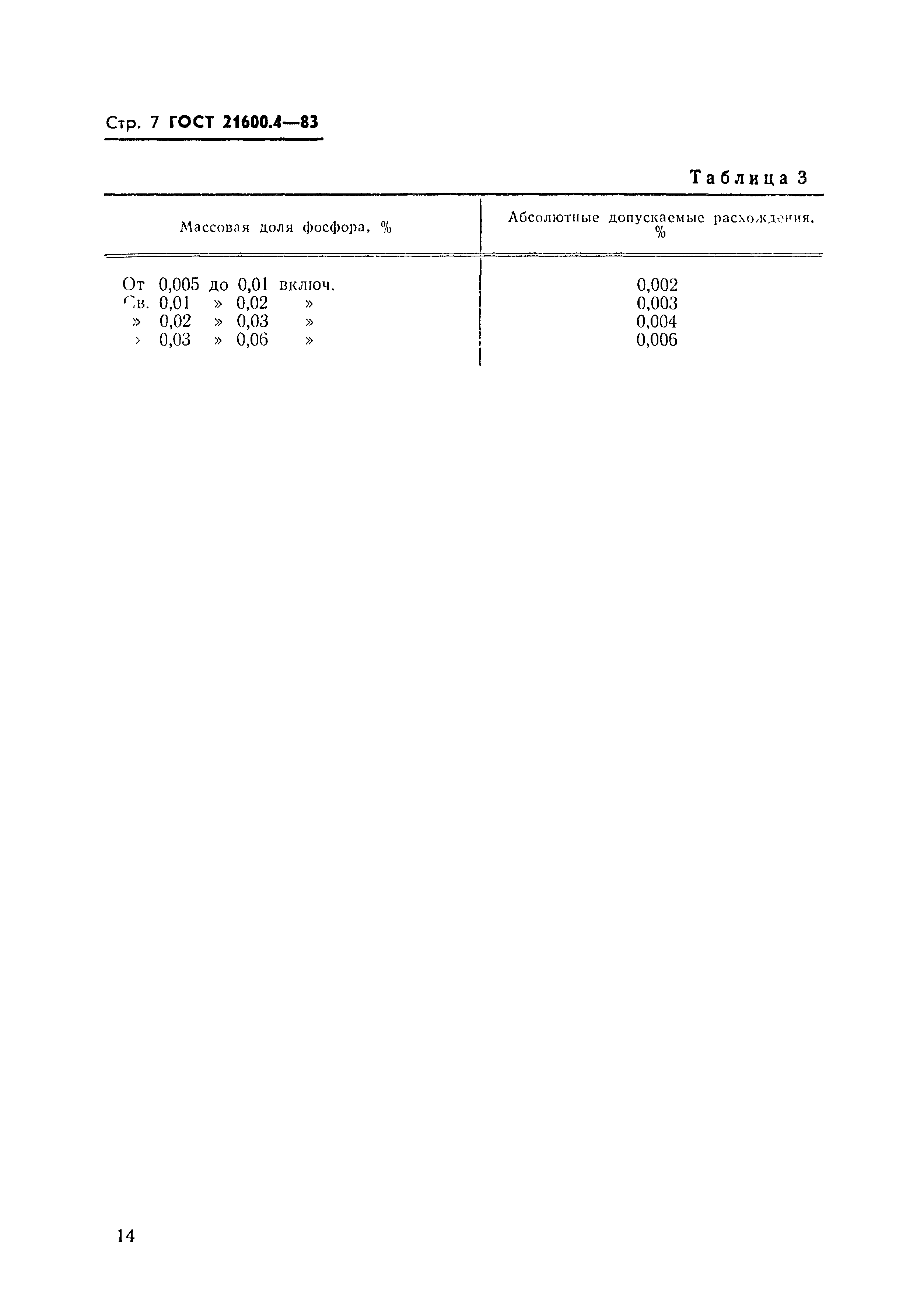 ГОСТ 21600.4-83