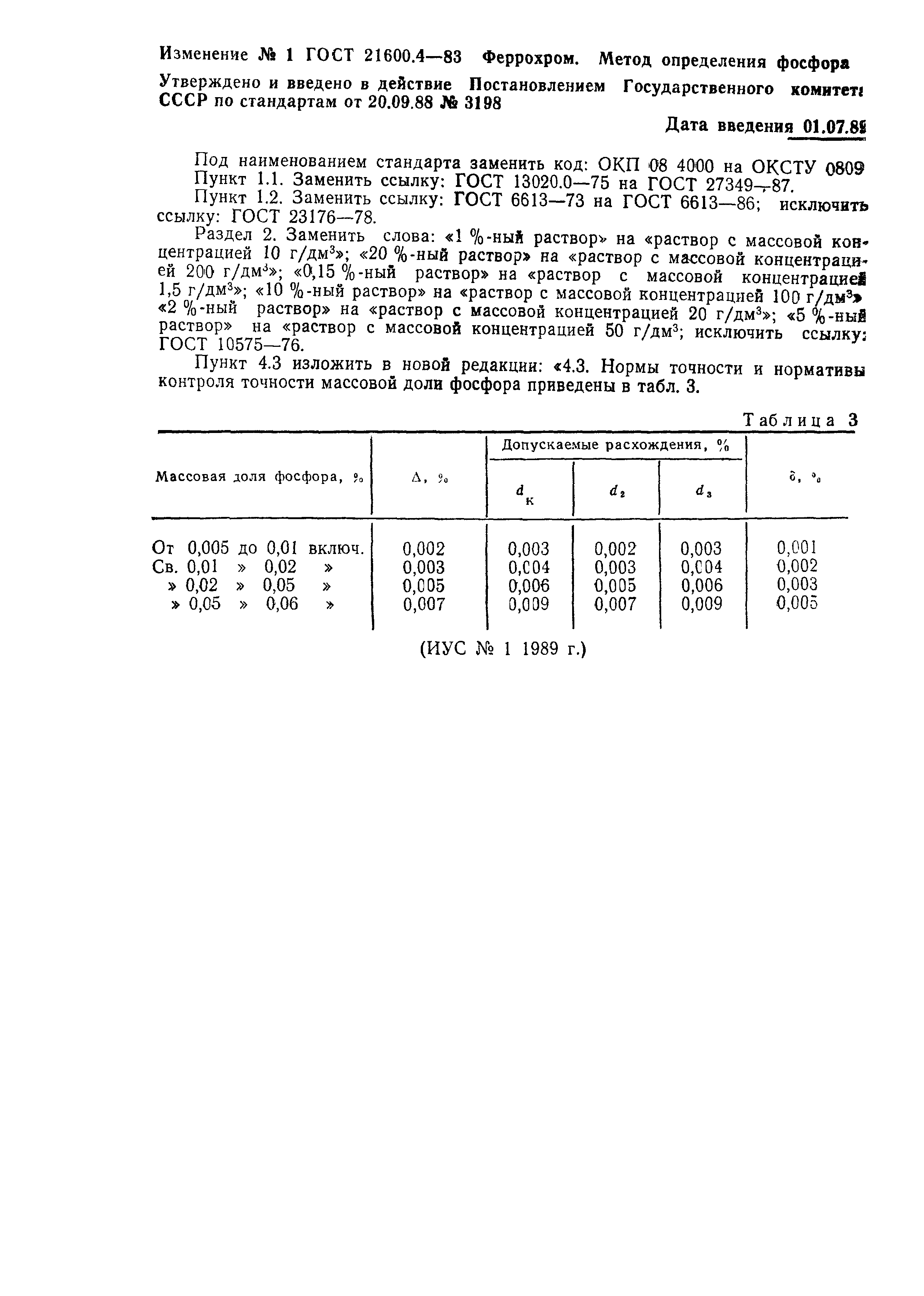 ГОСТ 21600.4-83