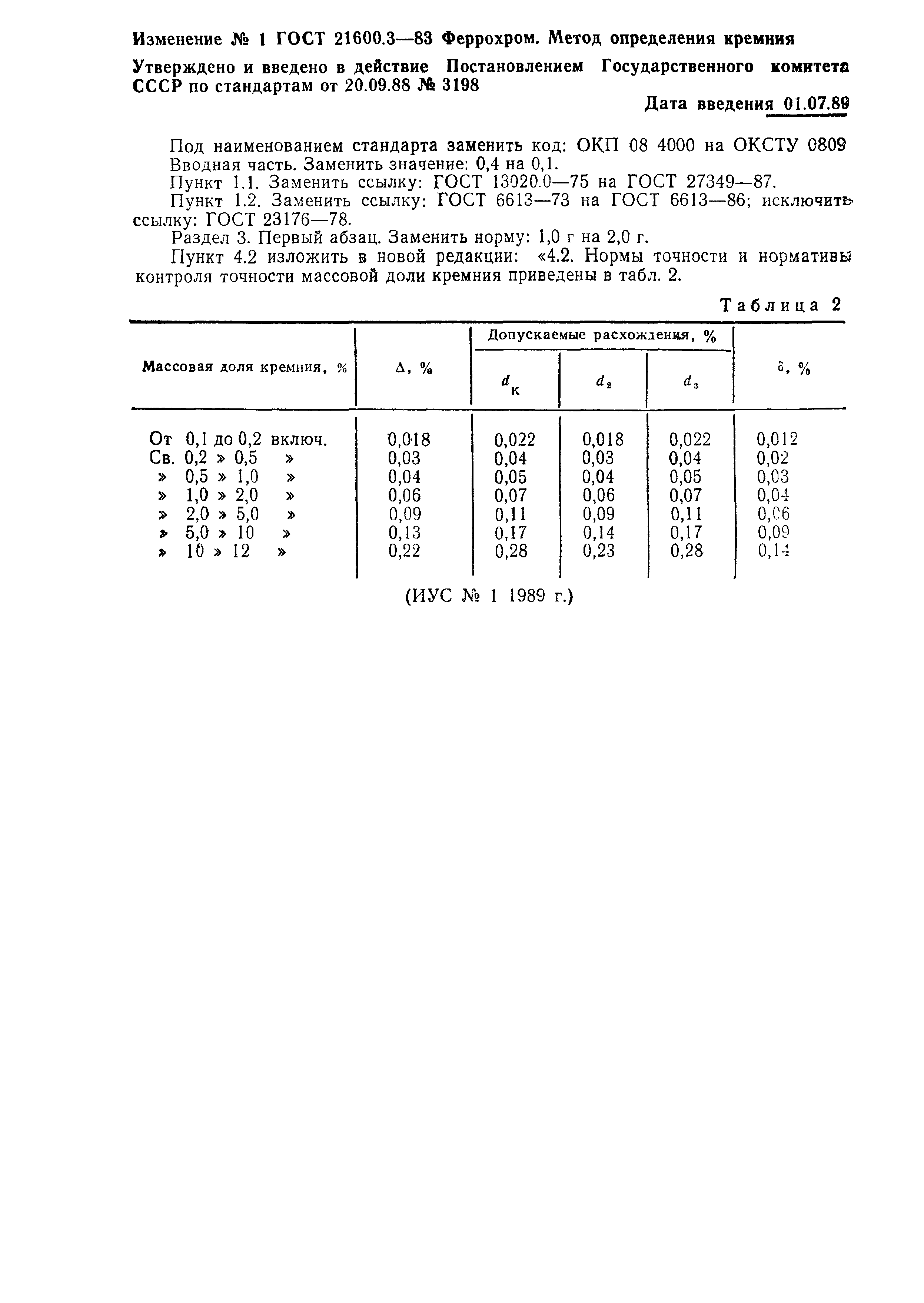 ГОСТ 21600.3-83