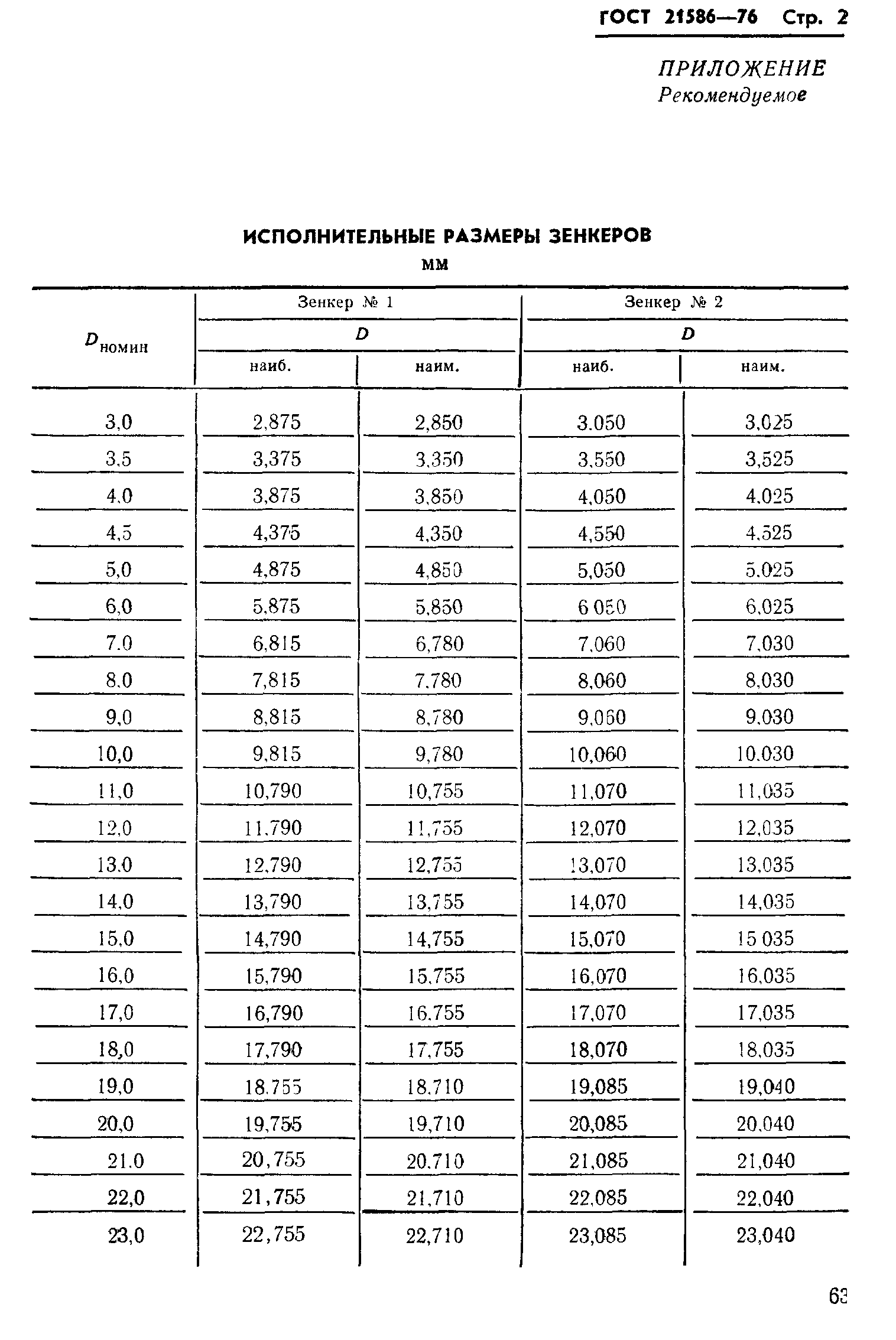 ГОСТ 21586-76