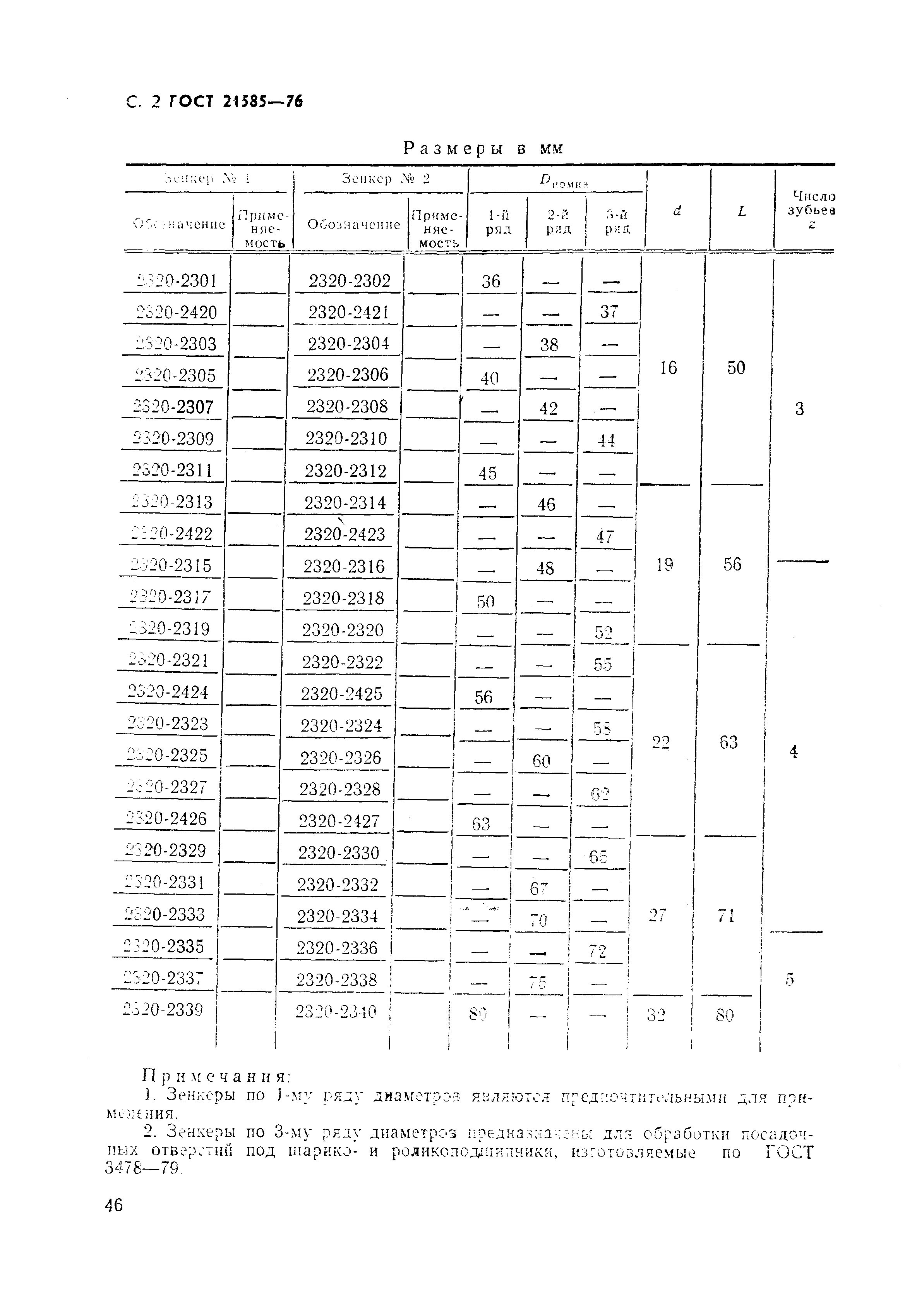 ГОСТ 21585-76