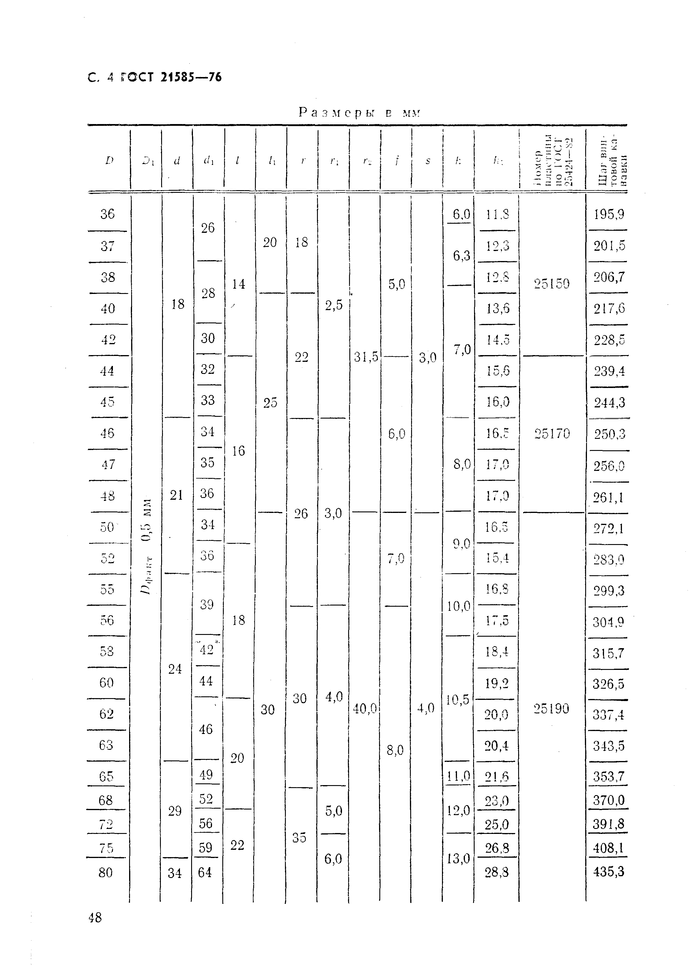 ГОСТ 21585-76