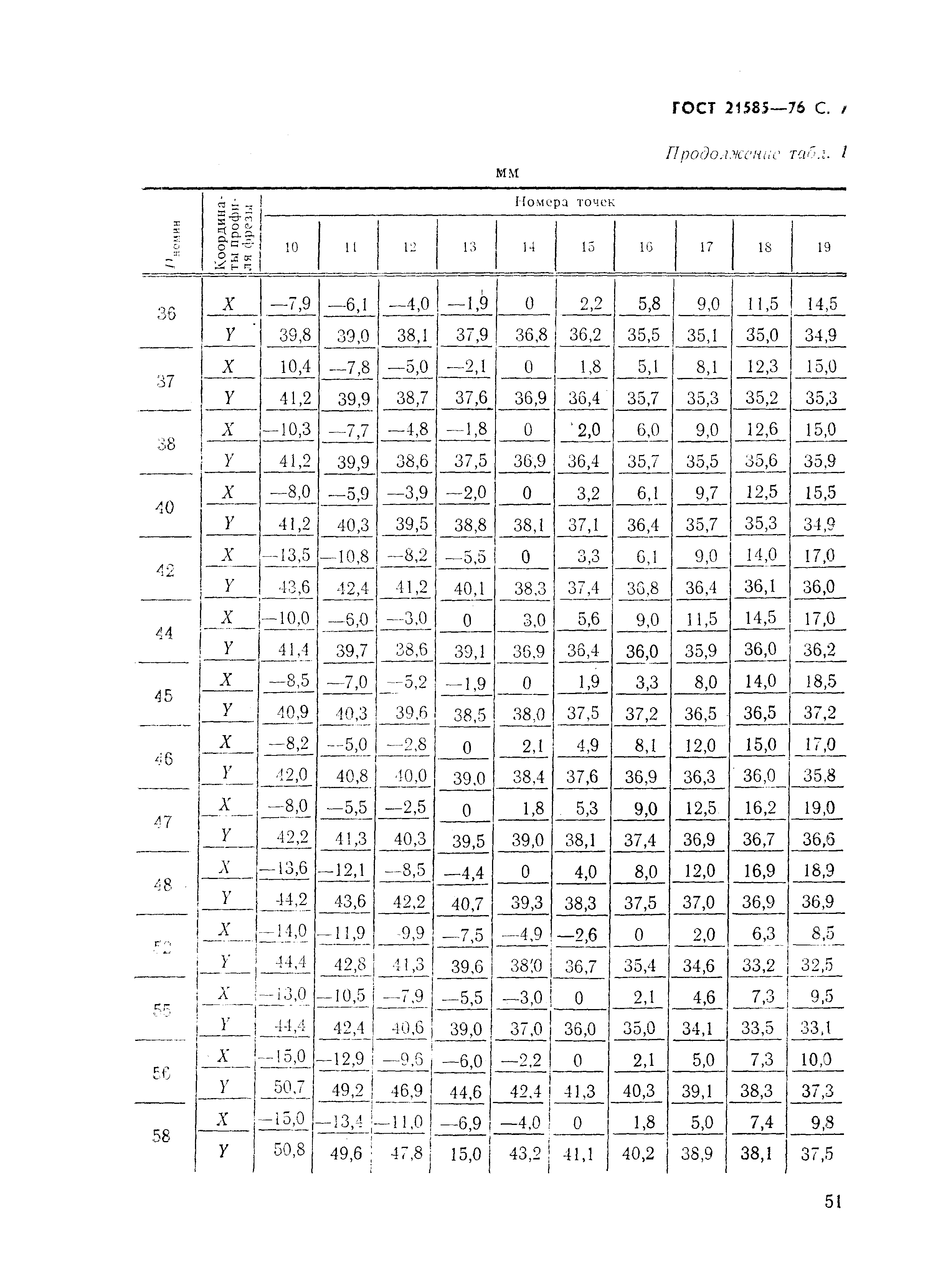 ГОСТ 21585-76