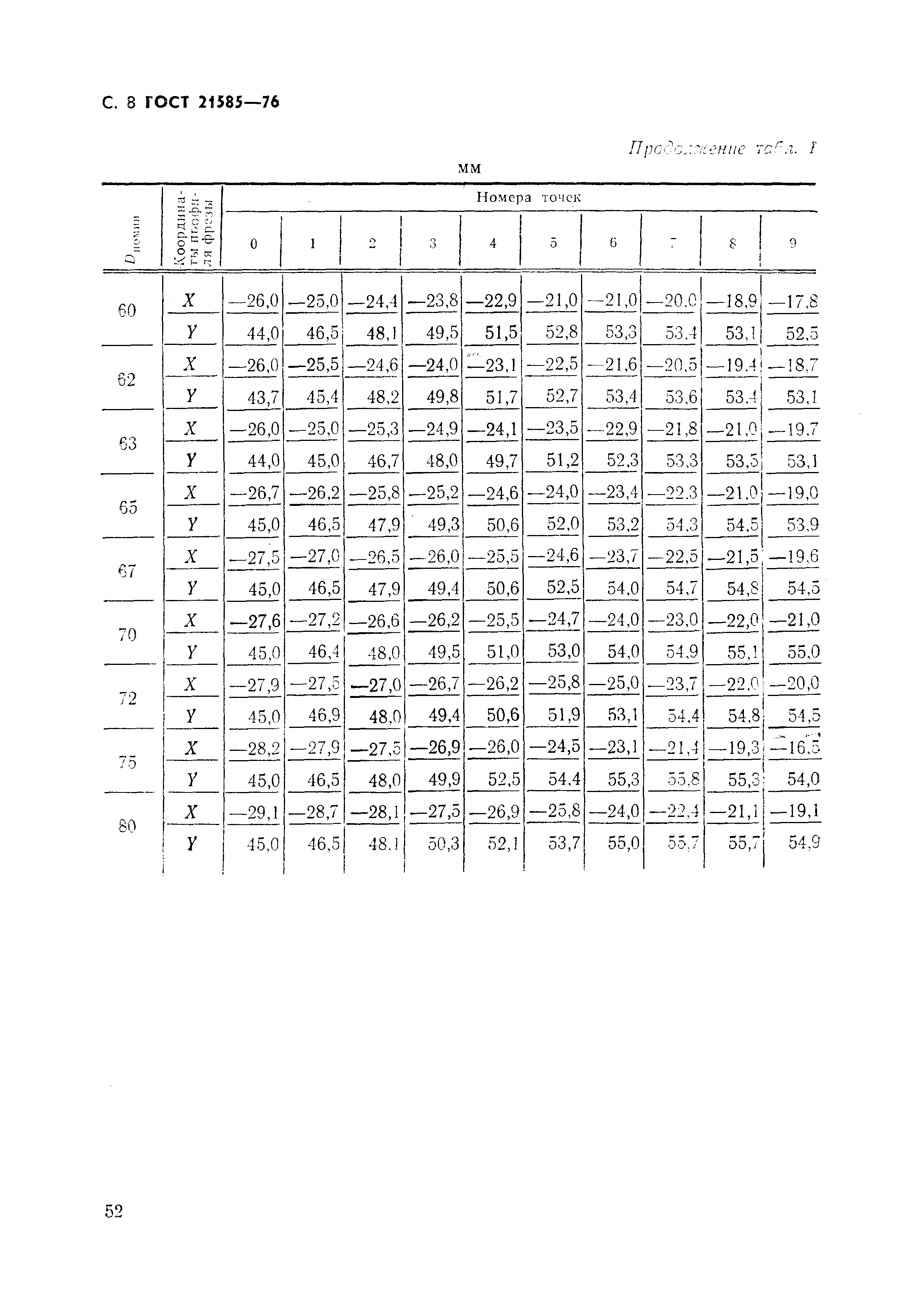 ГОСТ 21585-76