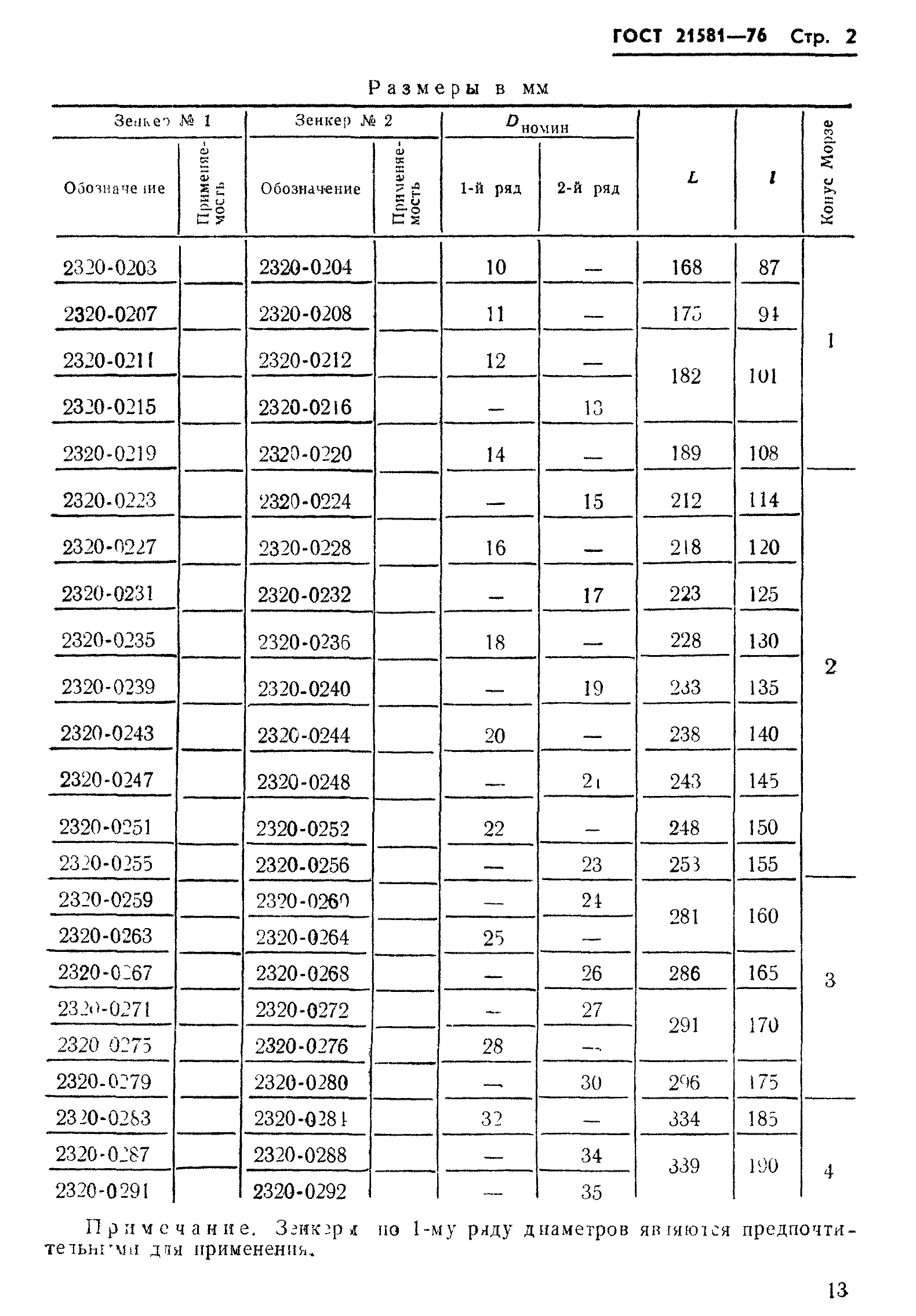 ГОСТ 21581-76