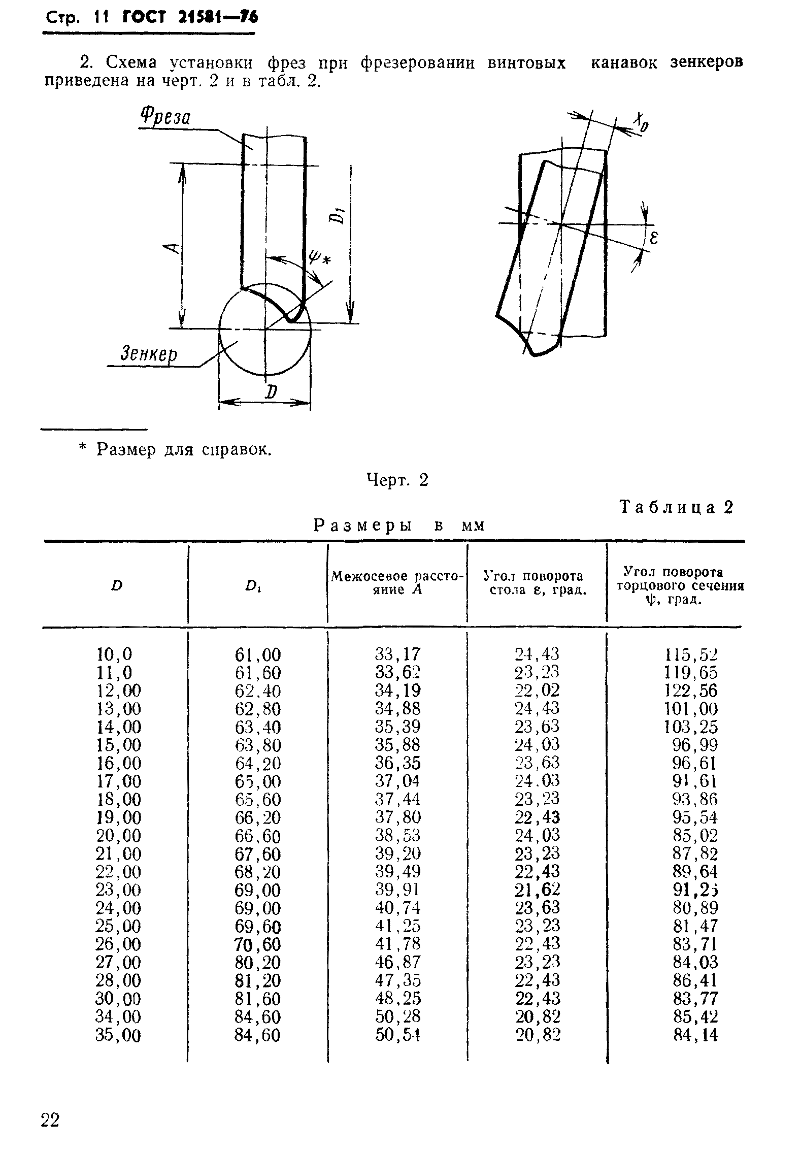 ГОСТ 21581-76