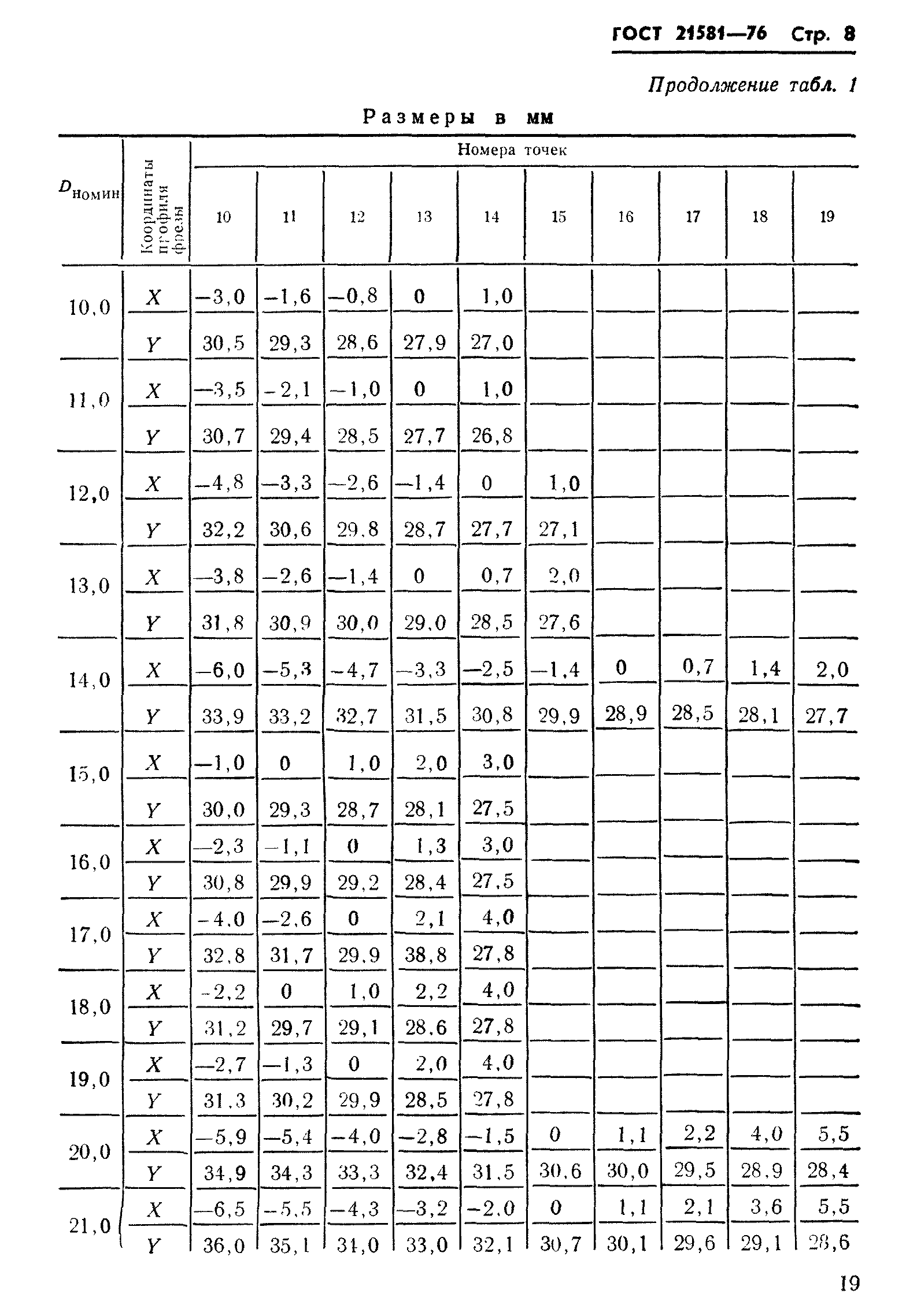 ГОСТ 21581-76