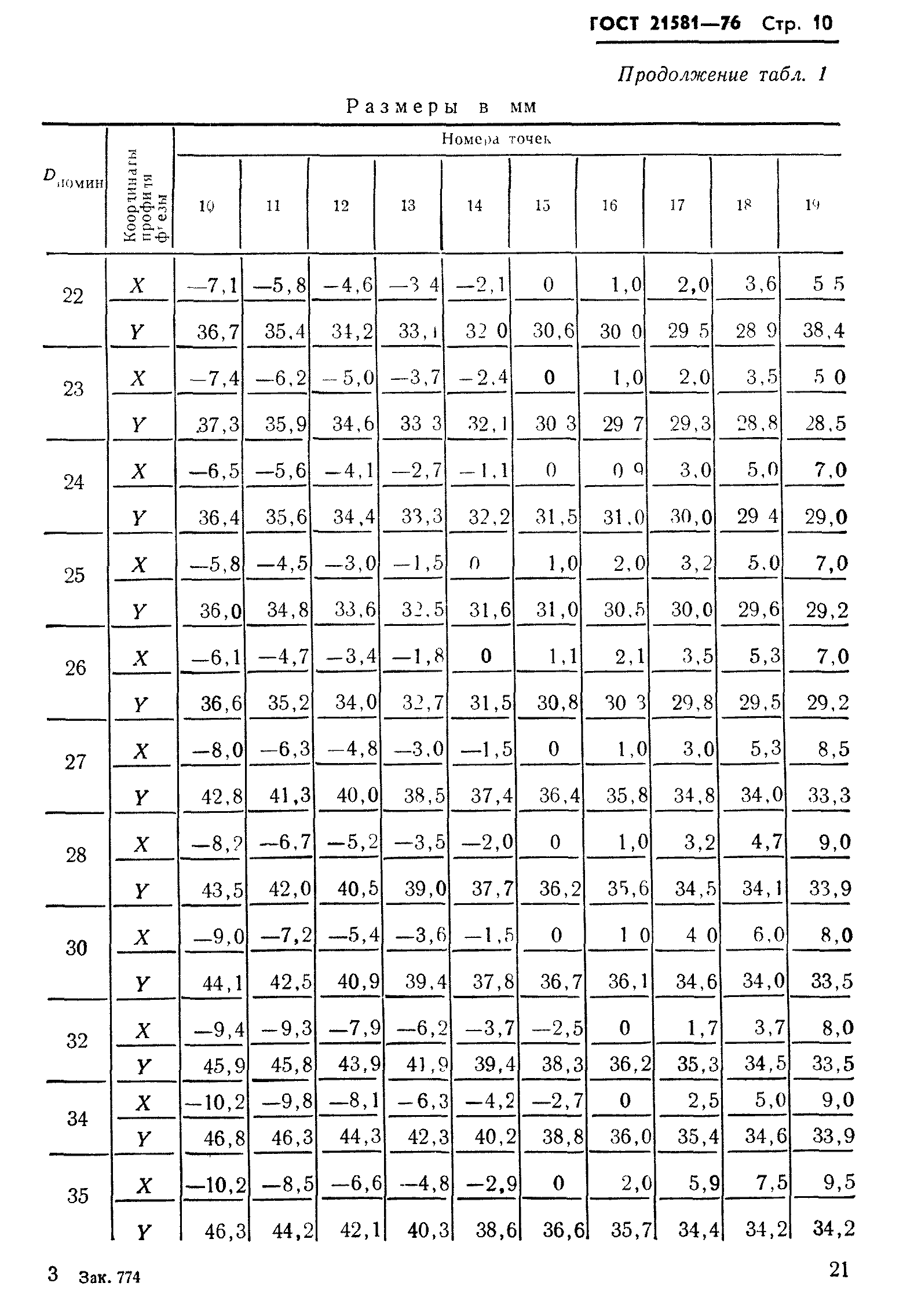 ГОСТ 21581-76