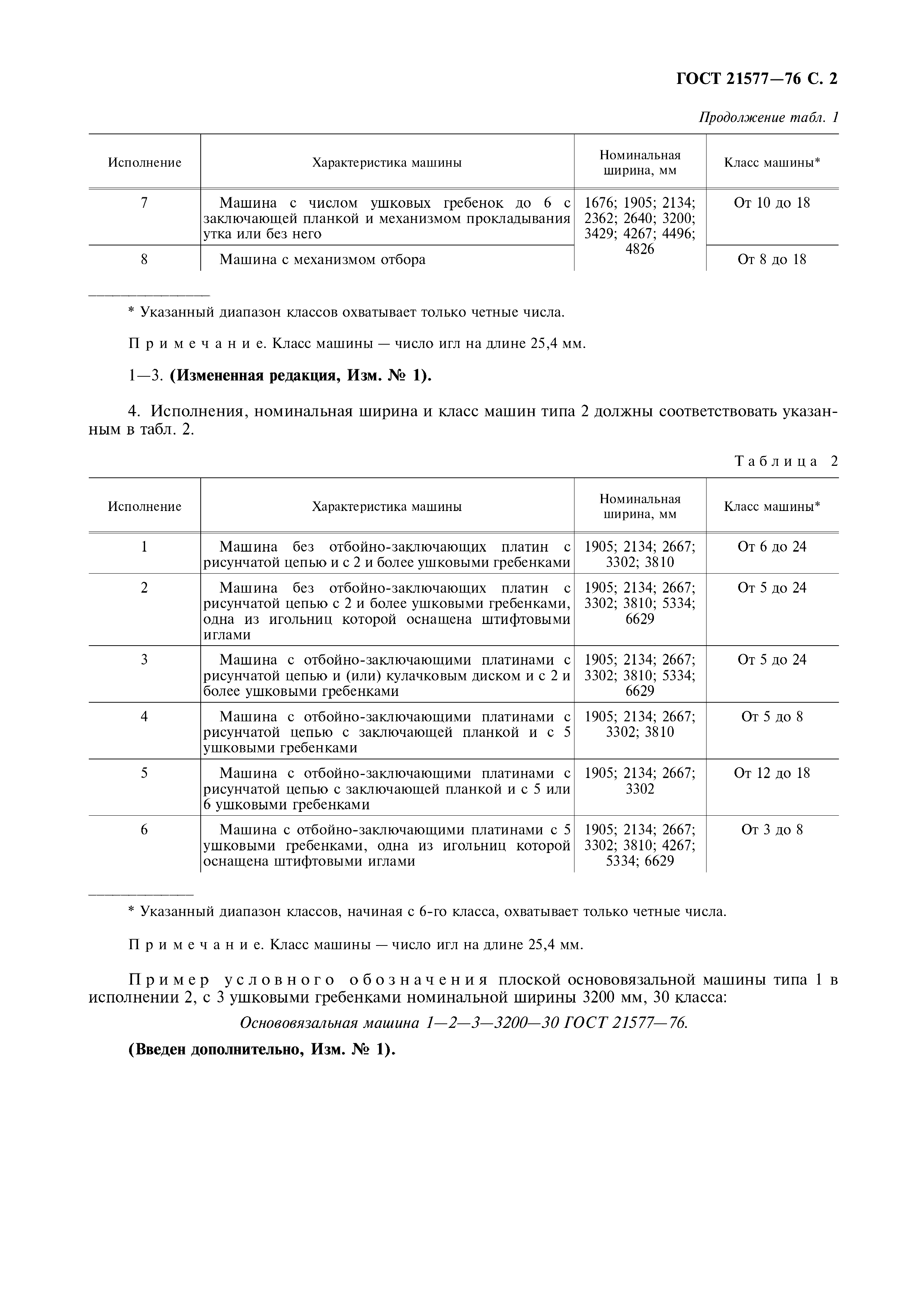 ГОСТ 21577-76