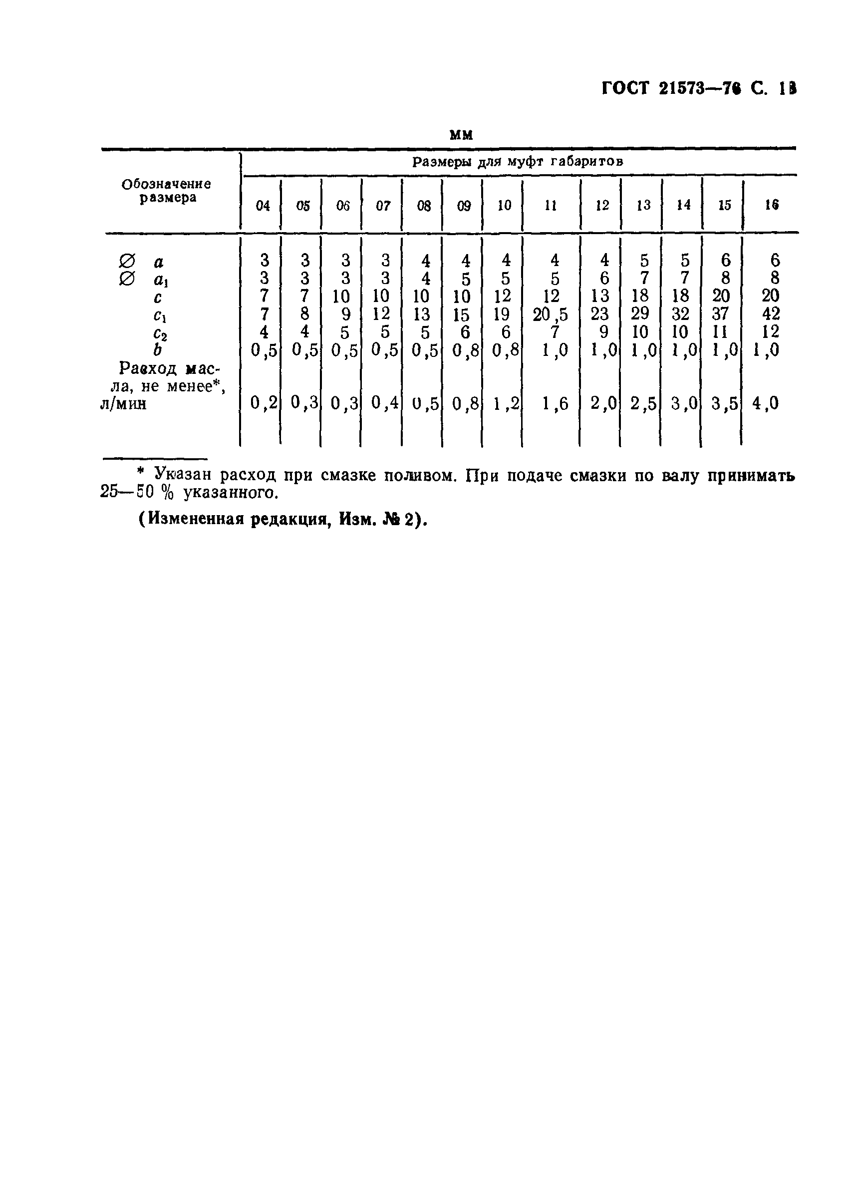 ГОСТ 21573-76