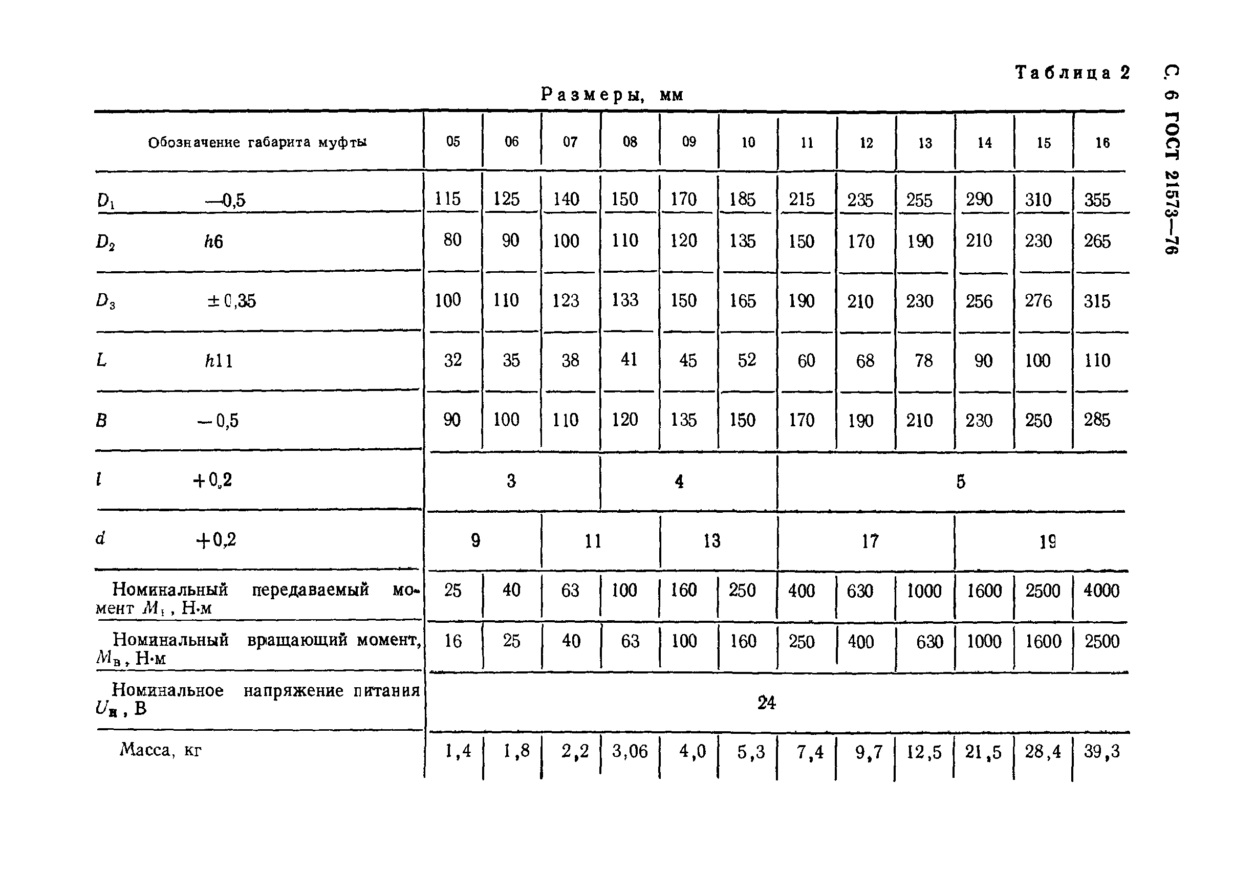 ГОСТ 21573-76