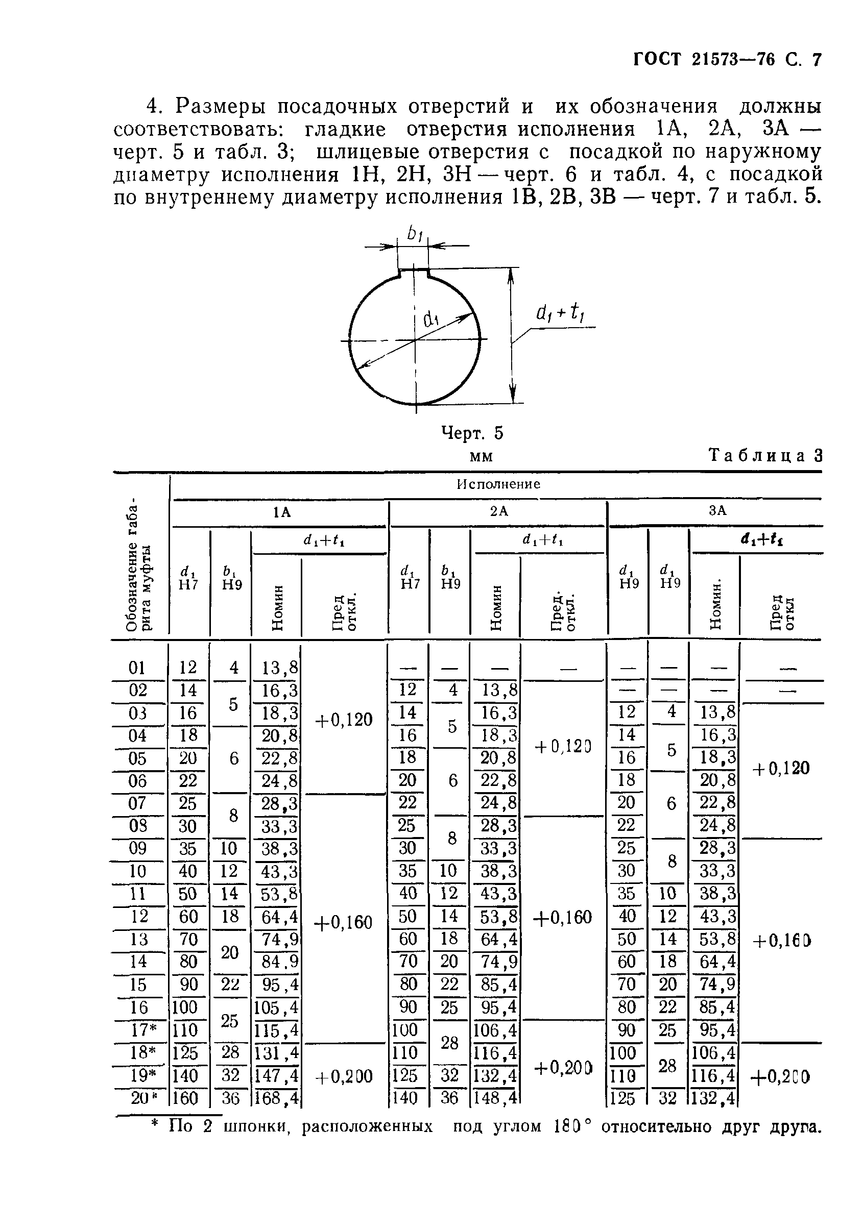ГОСТ 21573-76