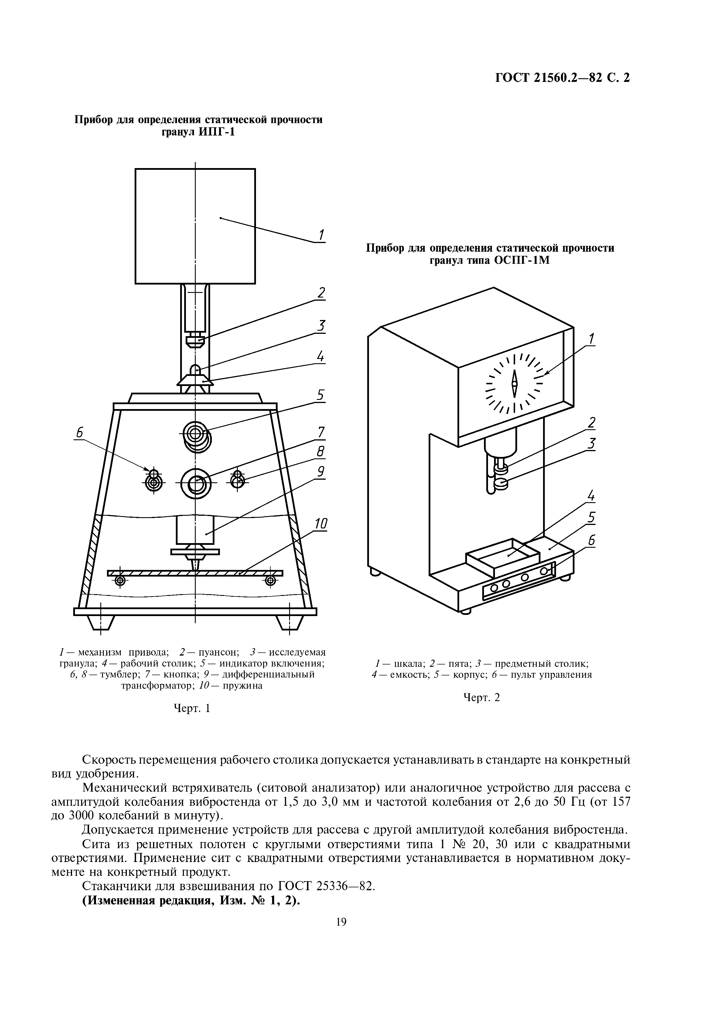 ГОСТ 21560.2-82