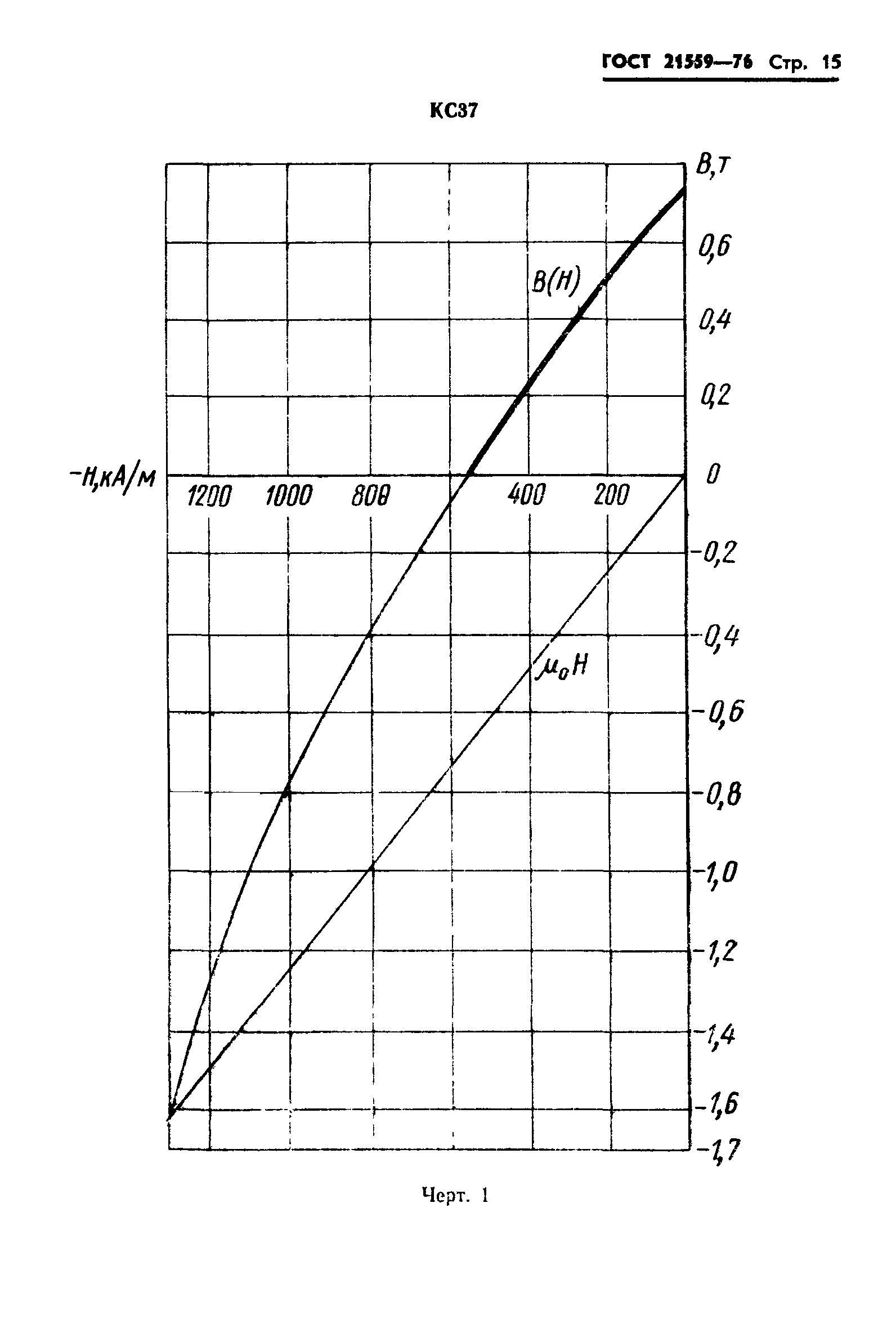 ГОСТ 21559-76