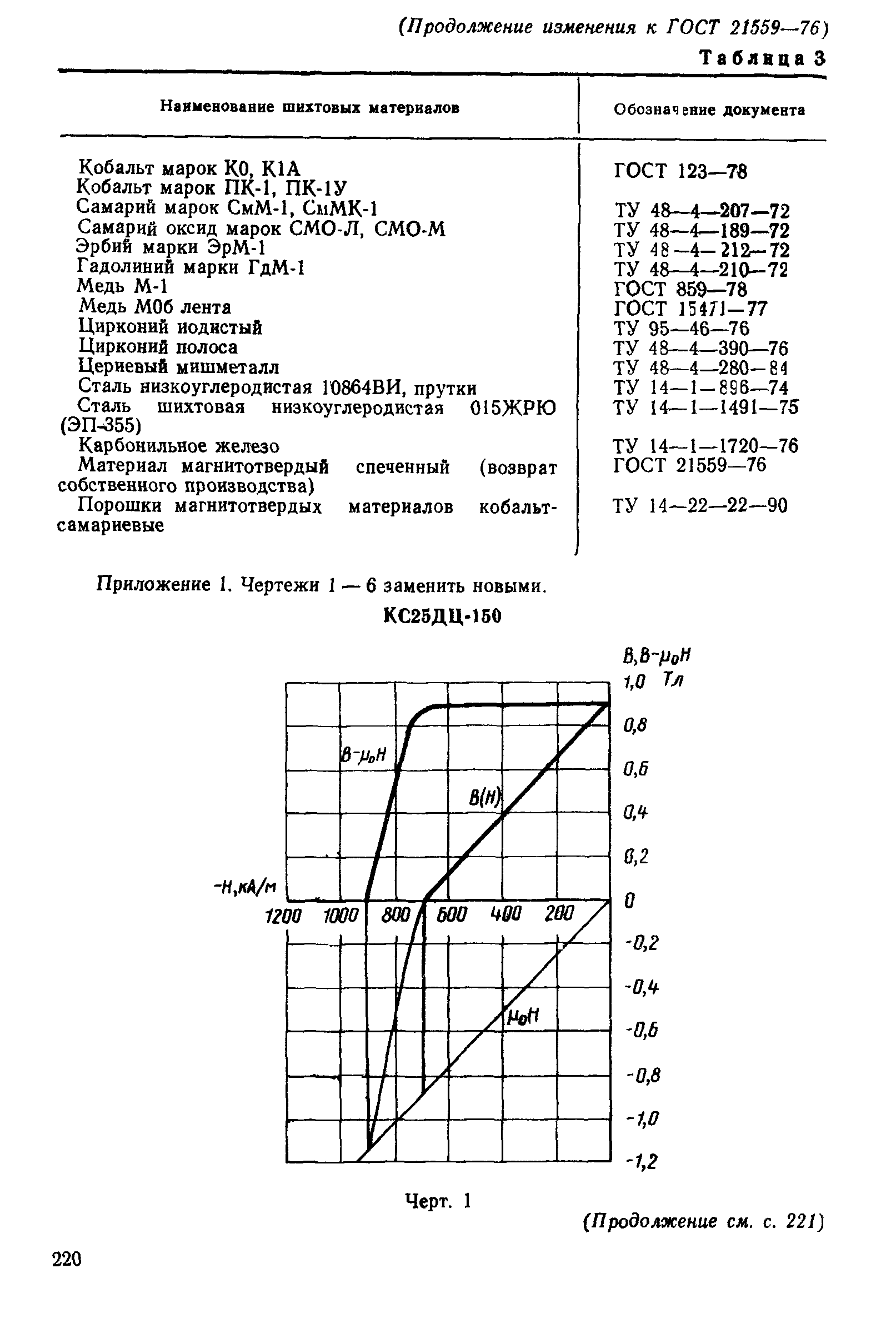 ГОСТ 21559-76