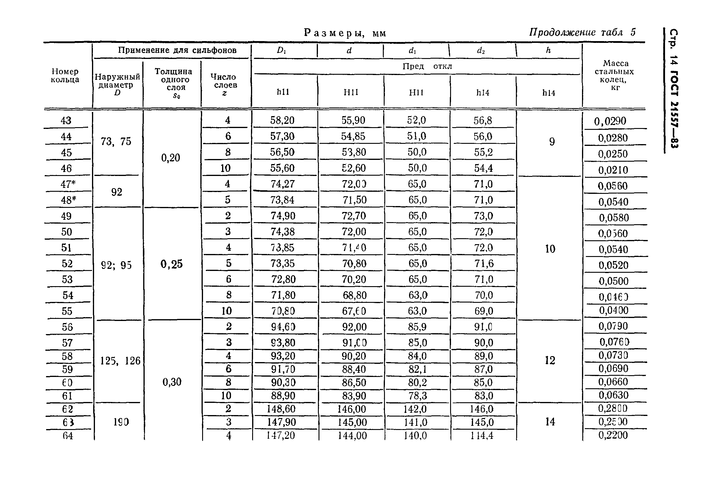 ГОСТ 21557-83