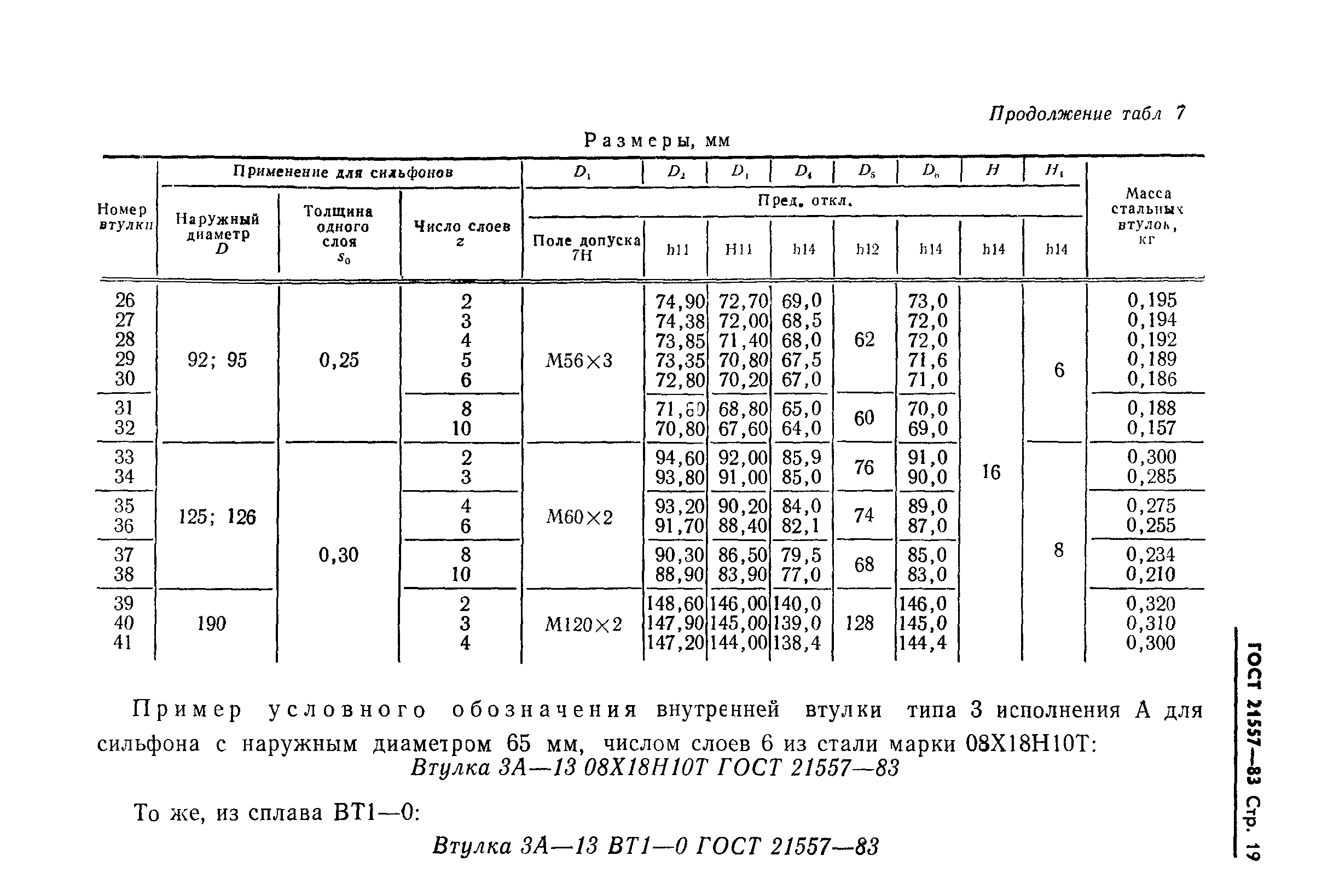 ГОСТ 21557-83