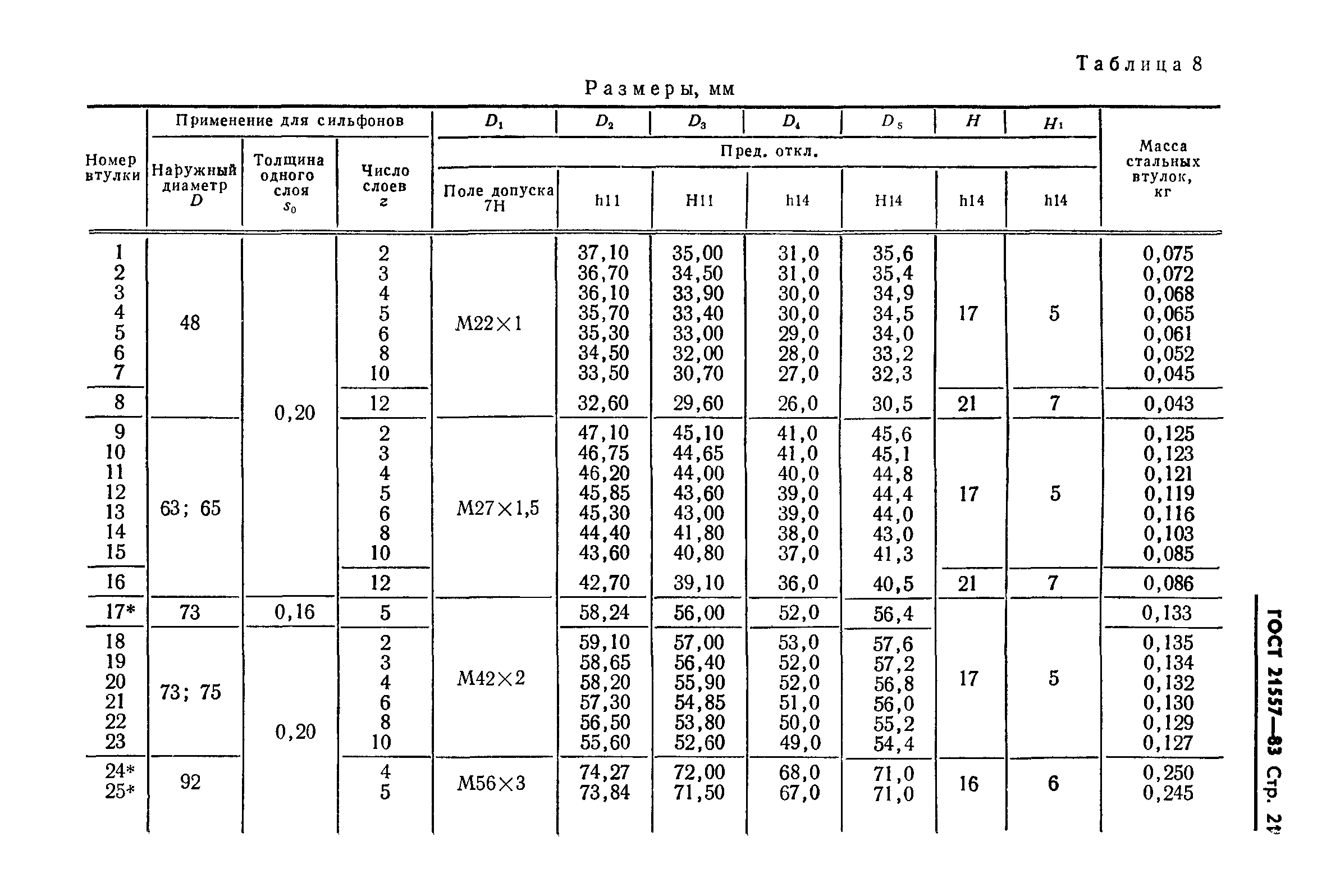 ГОСТ 21557-83