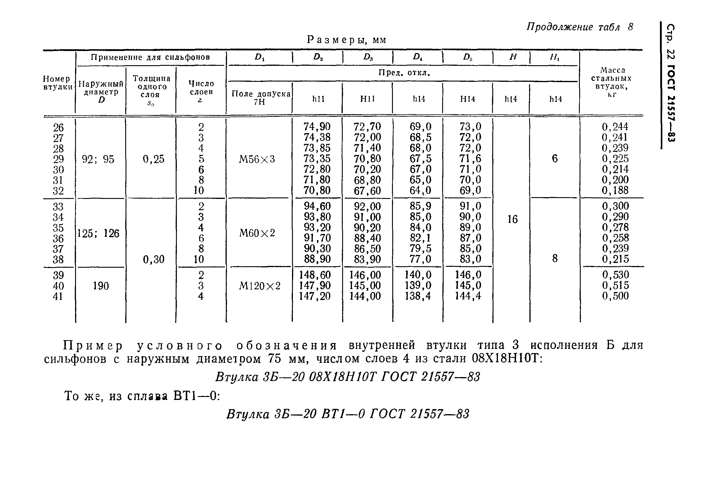 ГОСТ 21557-83