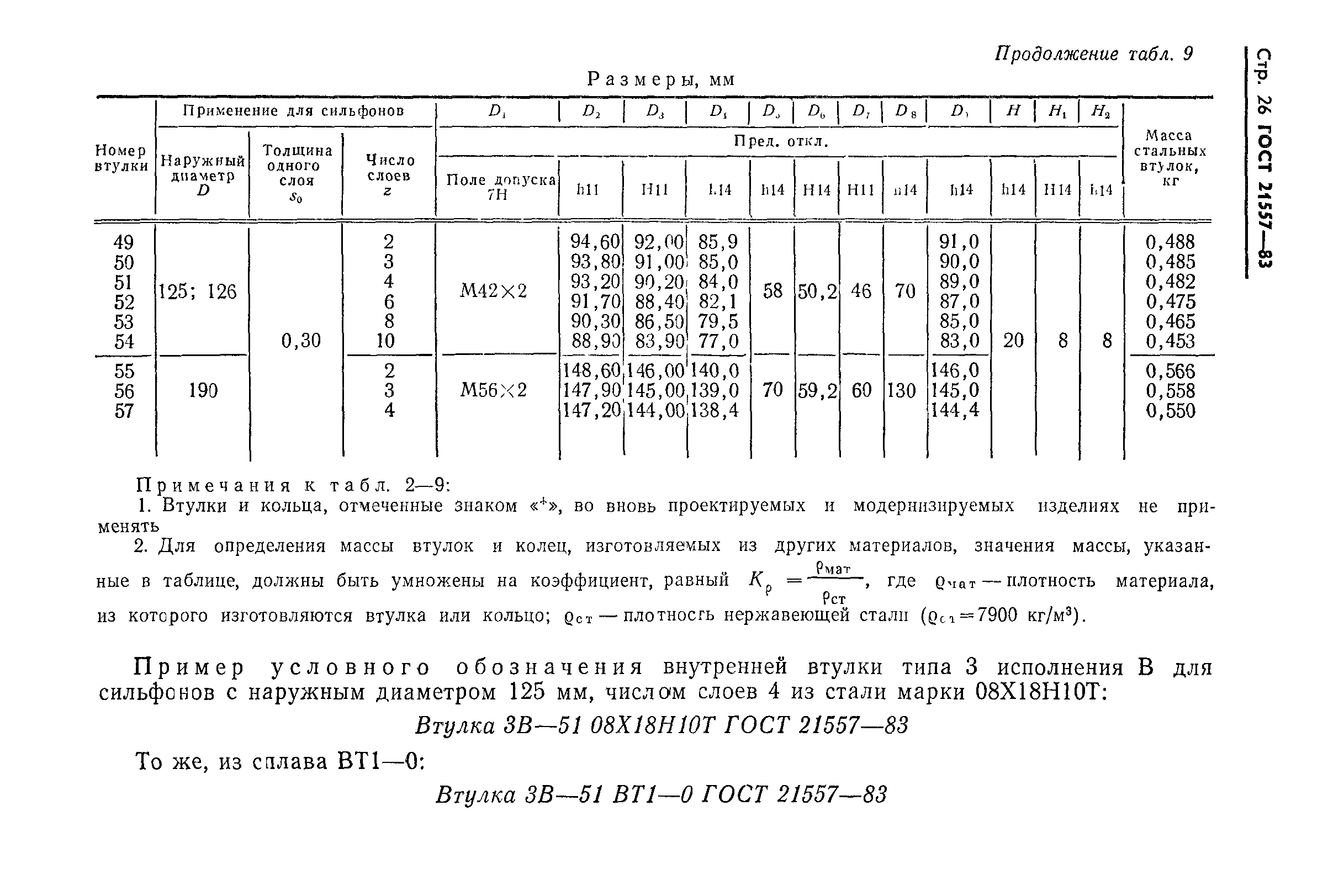 ГОСТ 21557-83