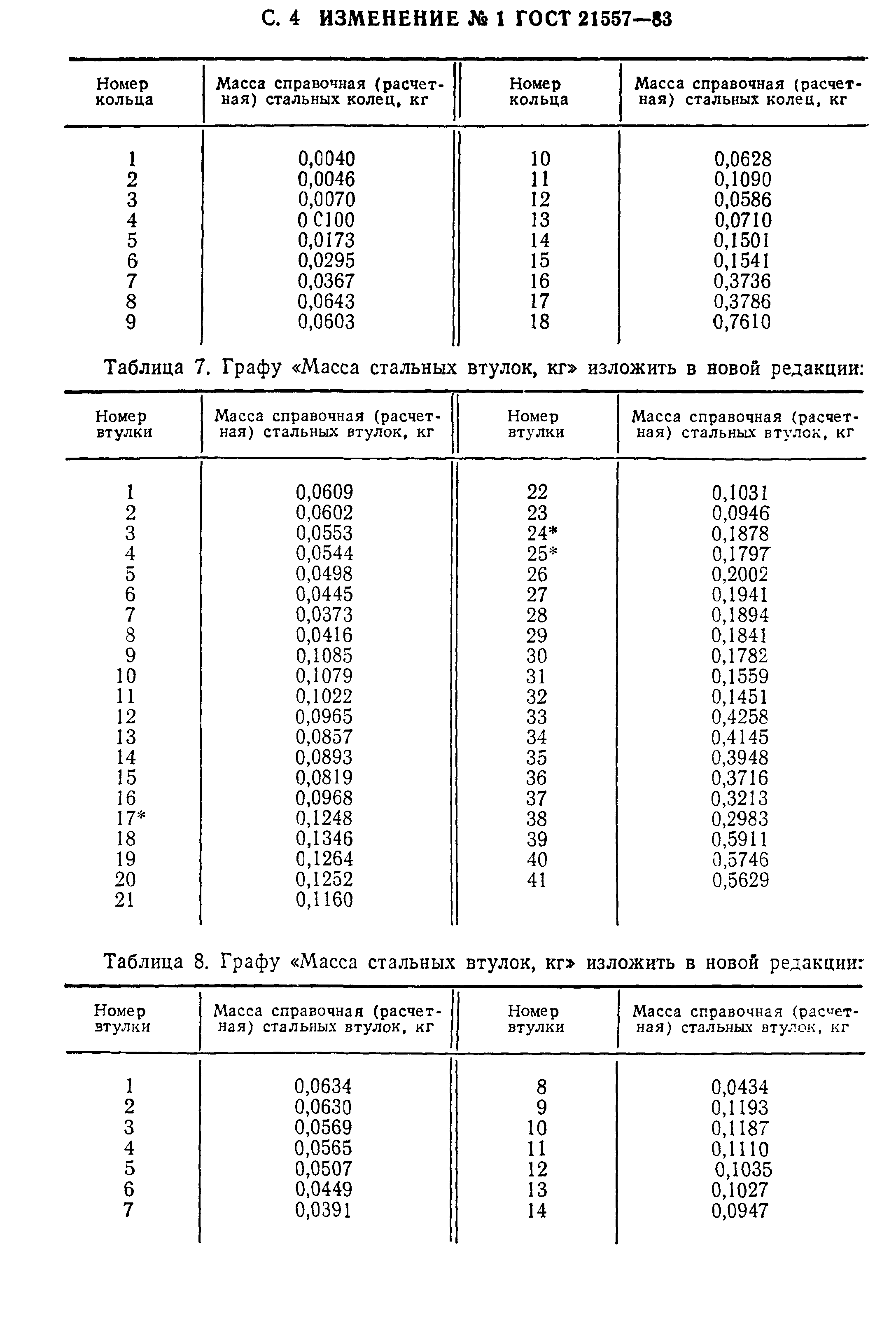 ГОСТ 21557-83