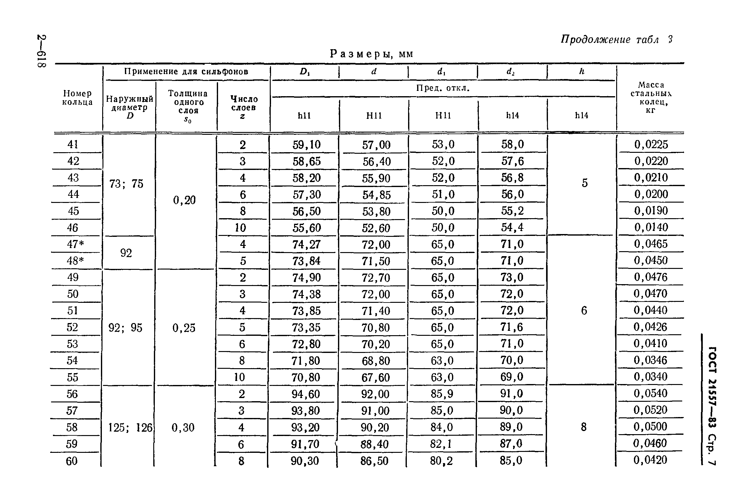 ГОСТ 21557-83