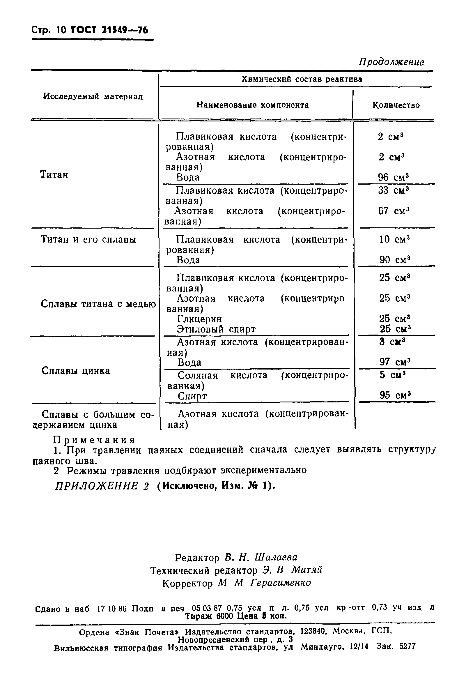 ГОСТ 21549-76