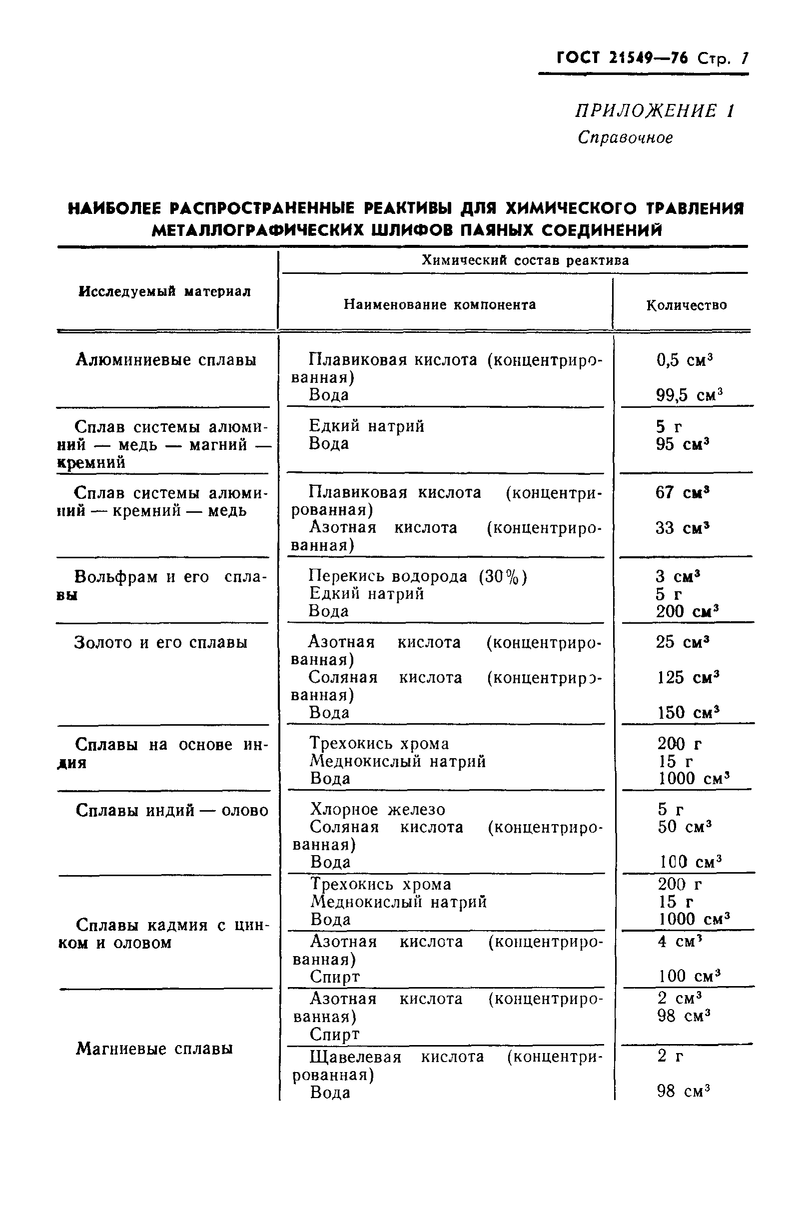 ГОСТ 21549-76