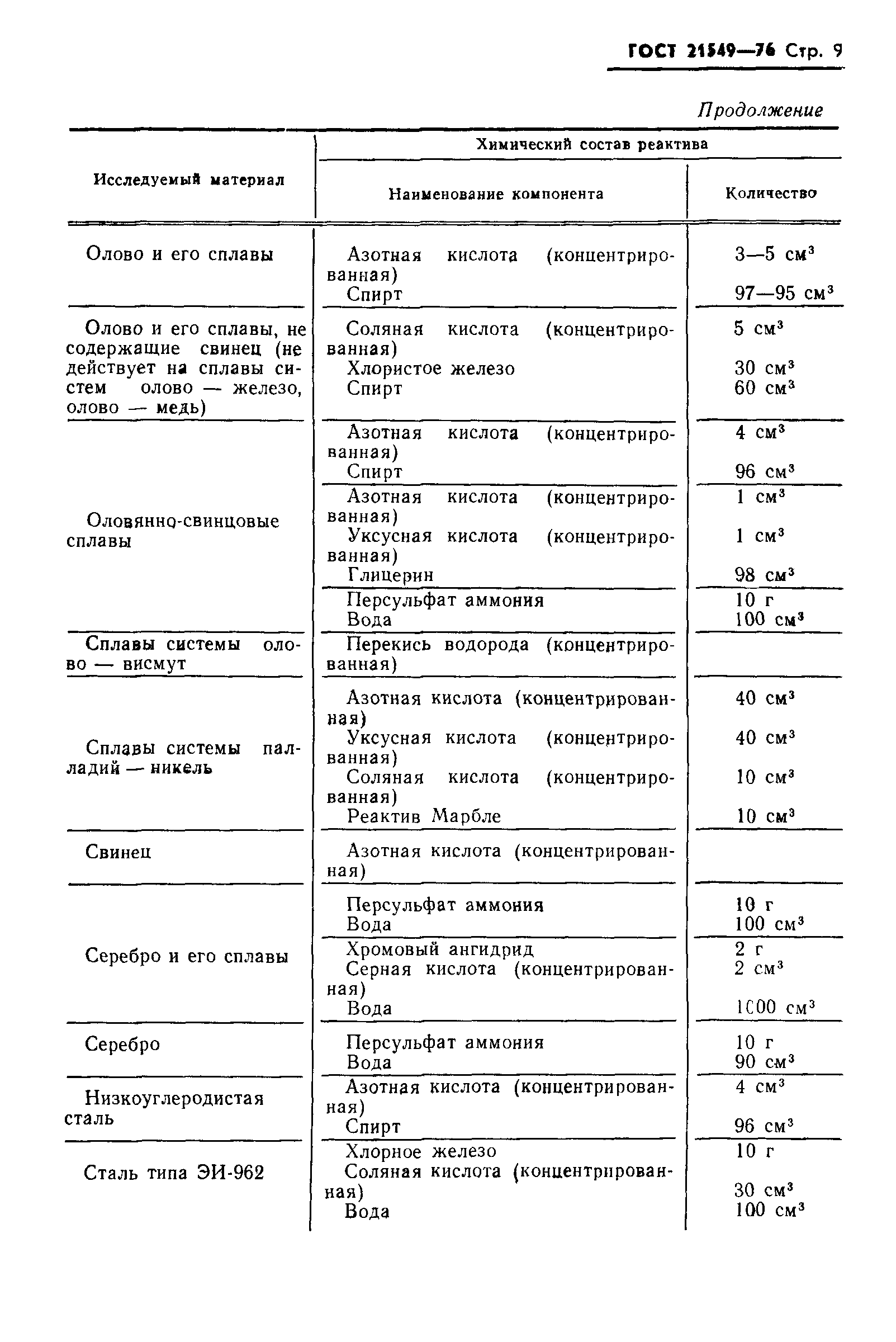 ГОСТ 21549-76