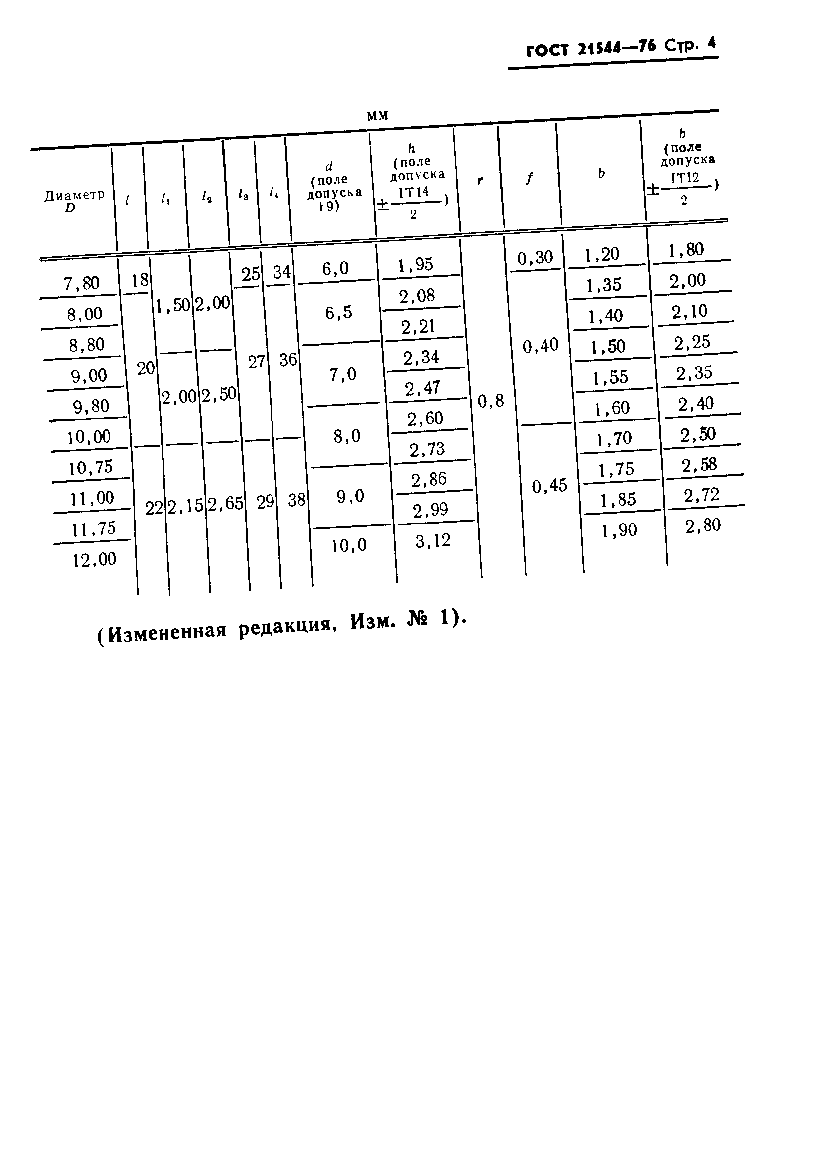 ГОСТ 21544-76