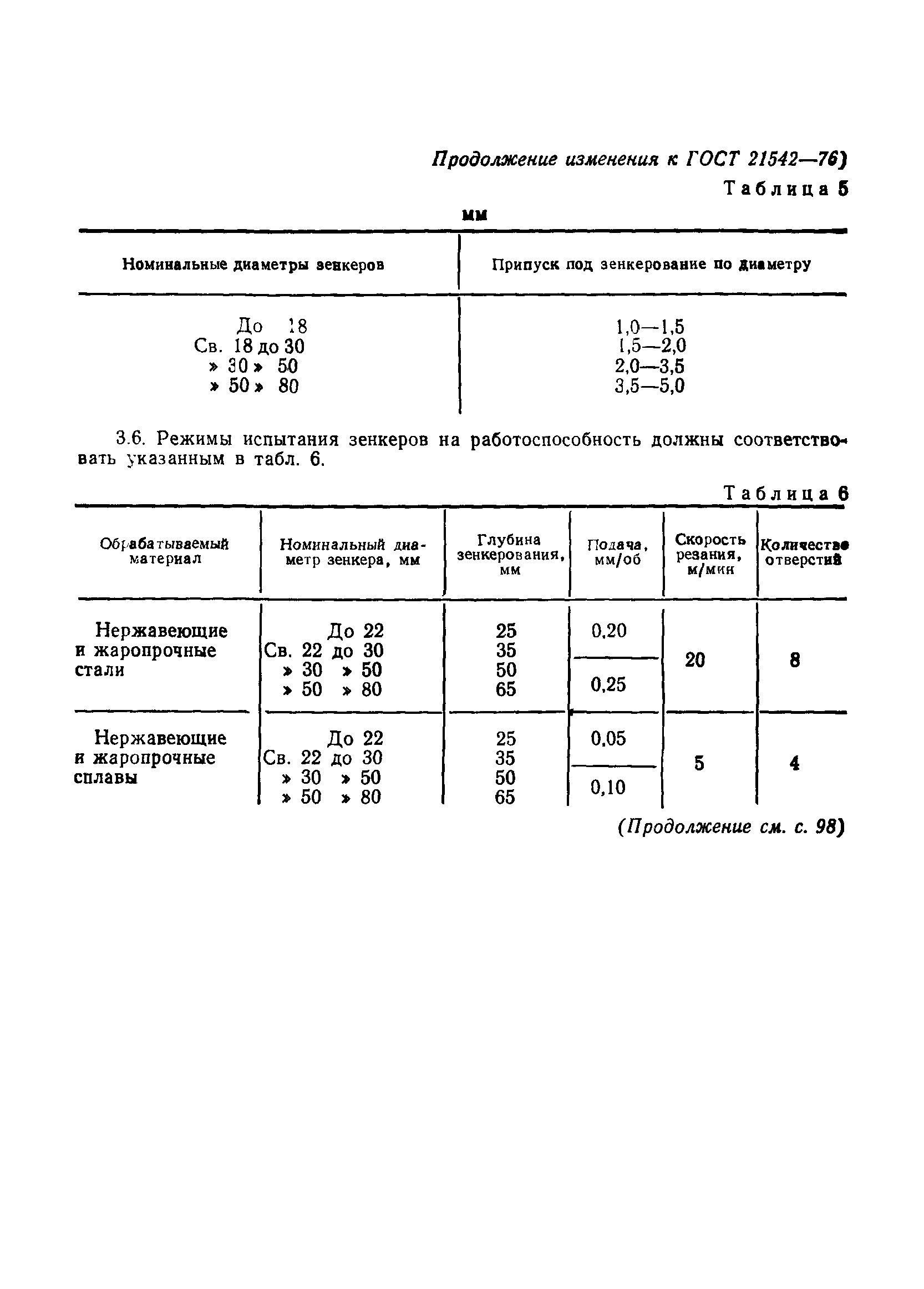 ГОСТ 21542-76