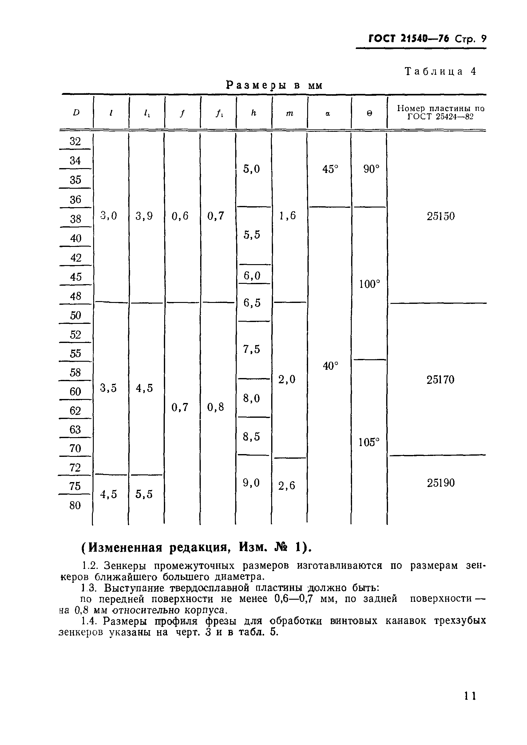 ГОСТ 21540-76
