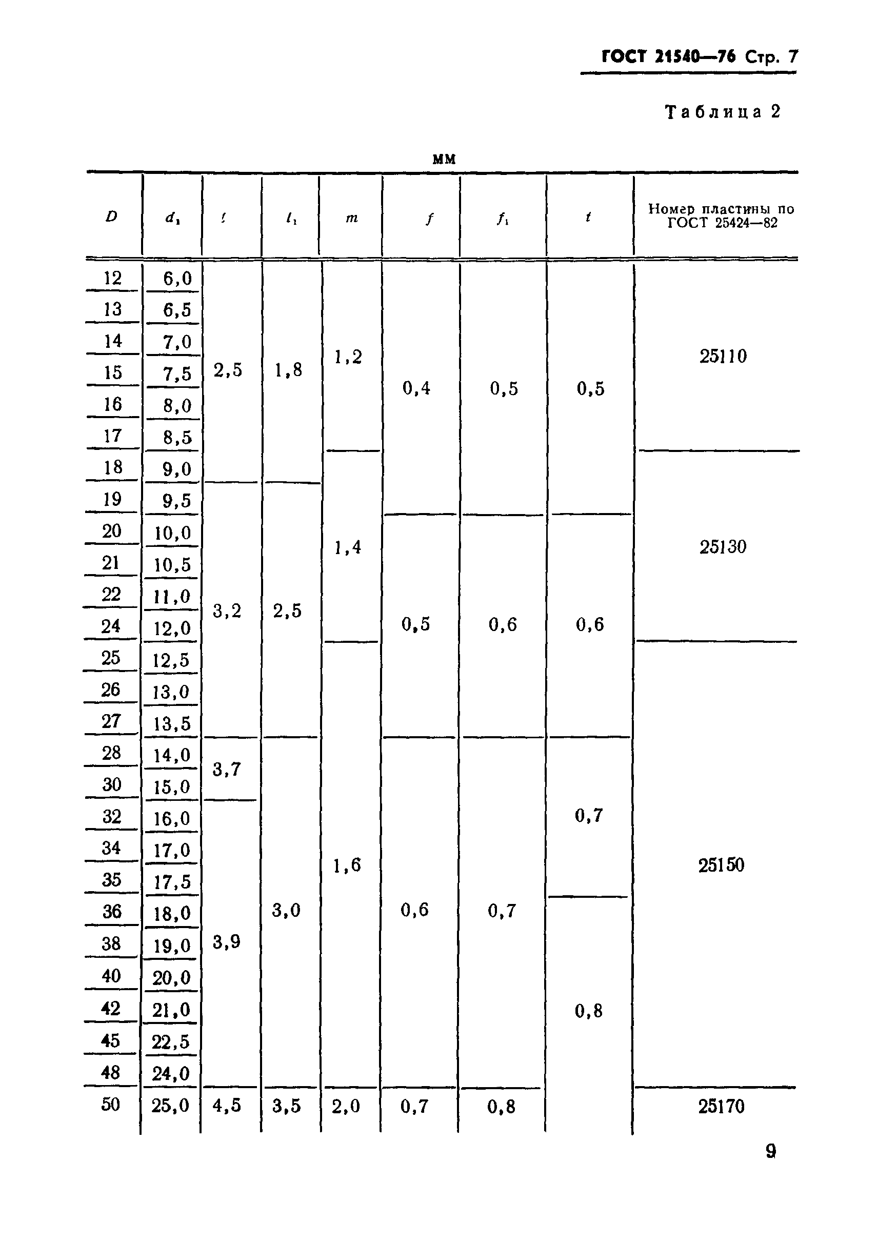 ГОСТ 21540-76