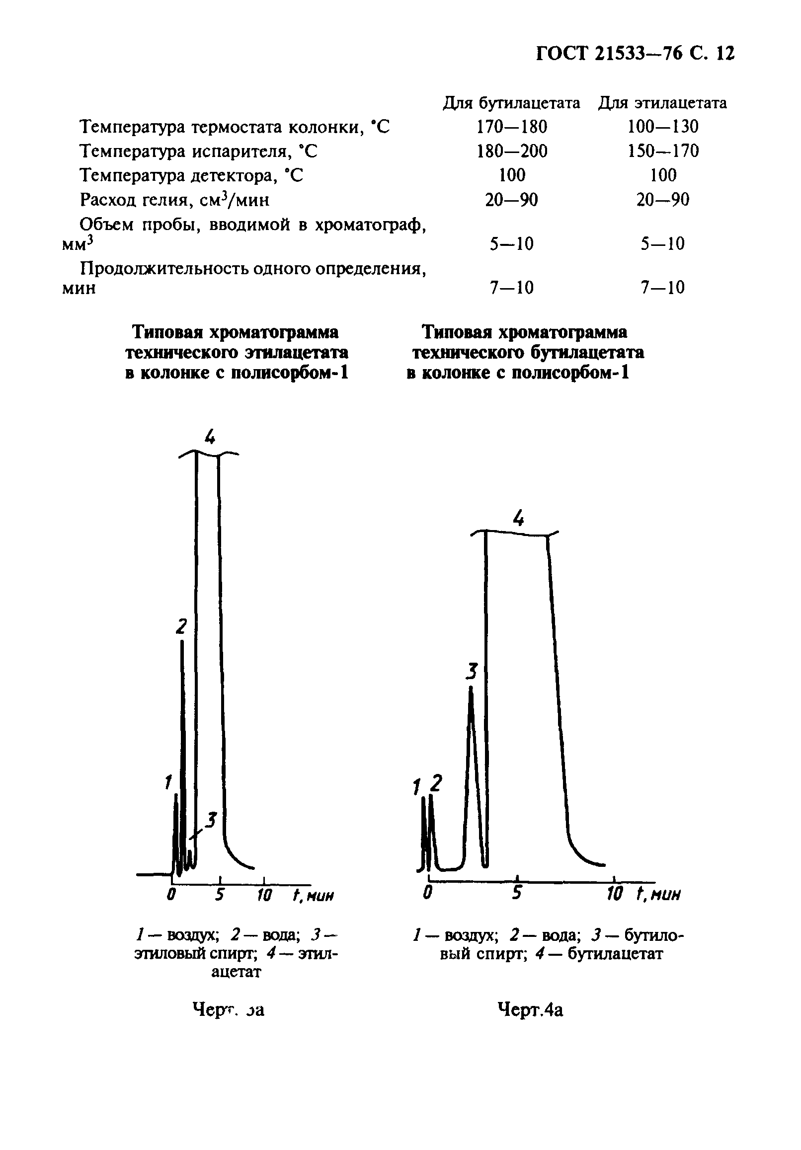 ГОСТ 21533-76