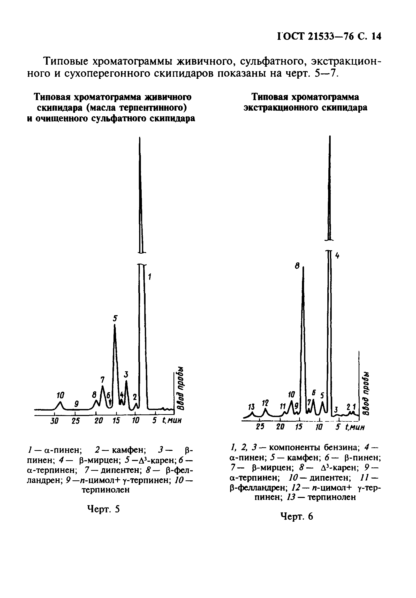 ГОСТ 21533-76